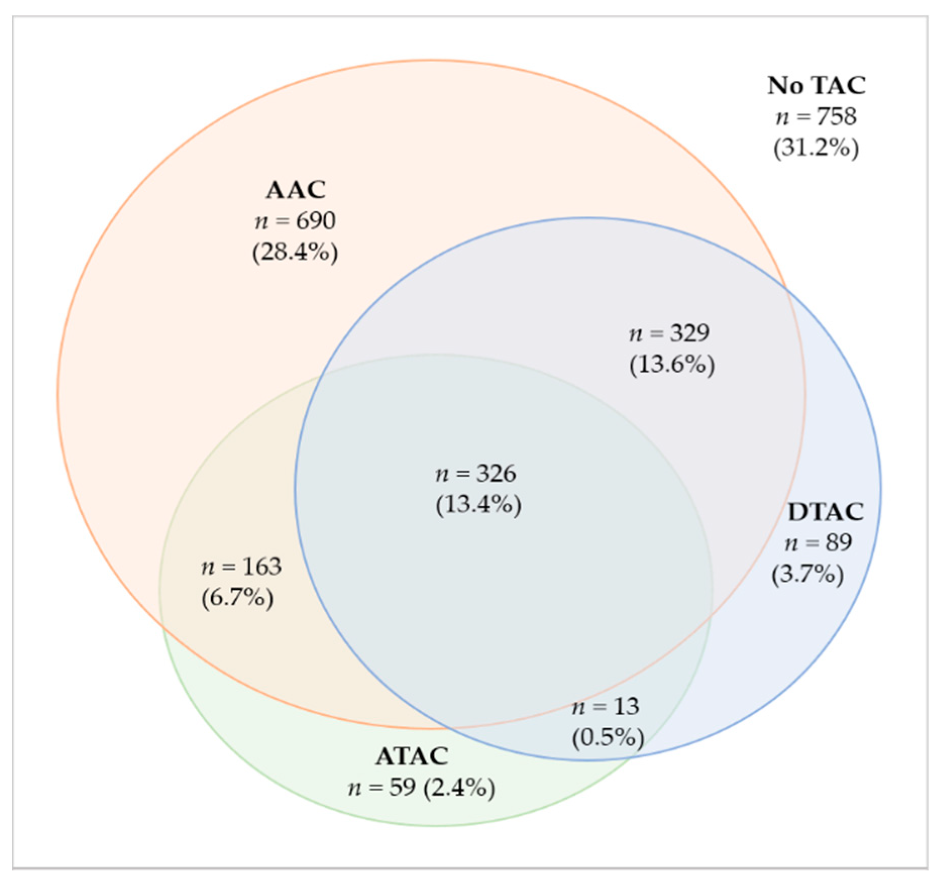 Cells 10 01243 g001 Cells 10 01243 g001