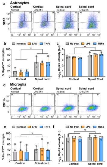 Cells | May 2021 - Browse Articles