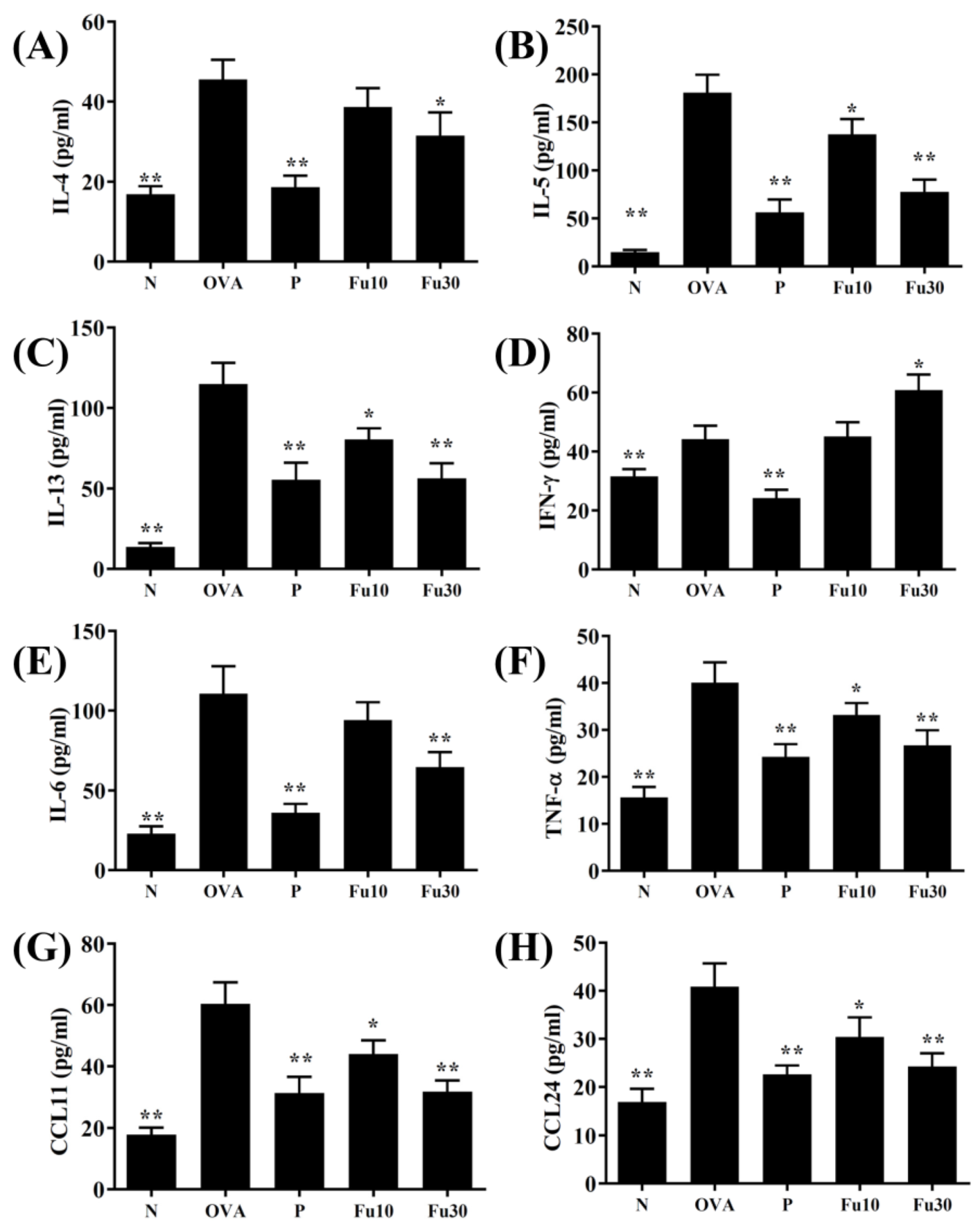 Cells 10 01311 g005