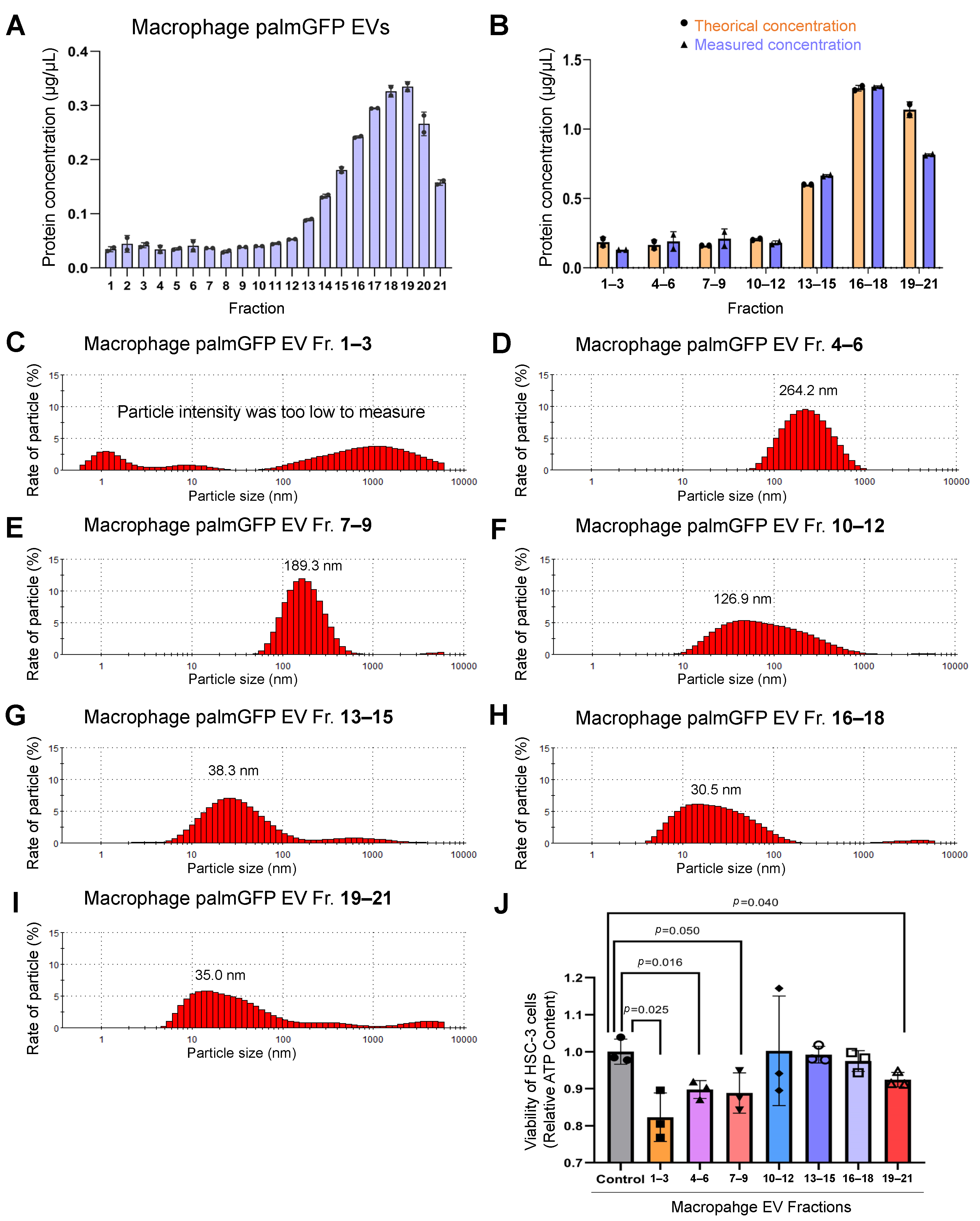 Cells 10 01328 g007 Cells 10 01328 g007