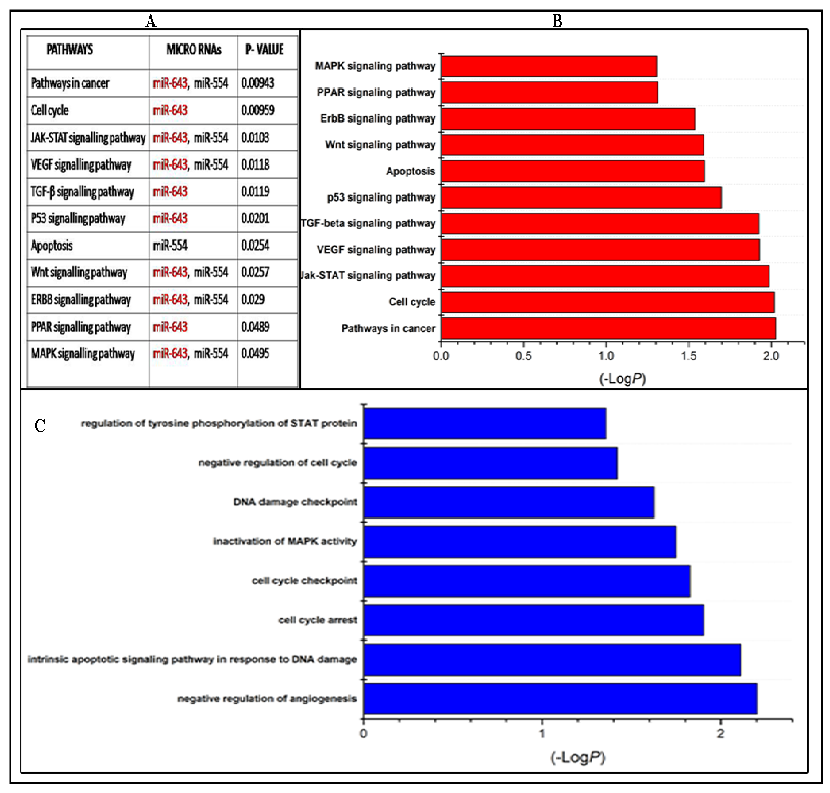 Cells 10 01341 g002 Cells 10 01341 g002