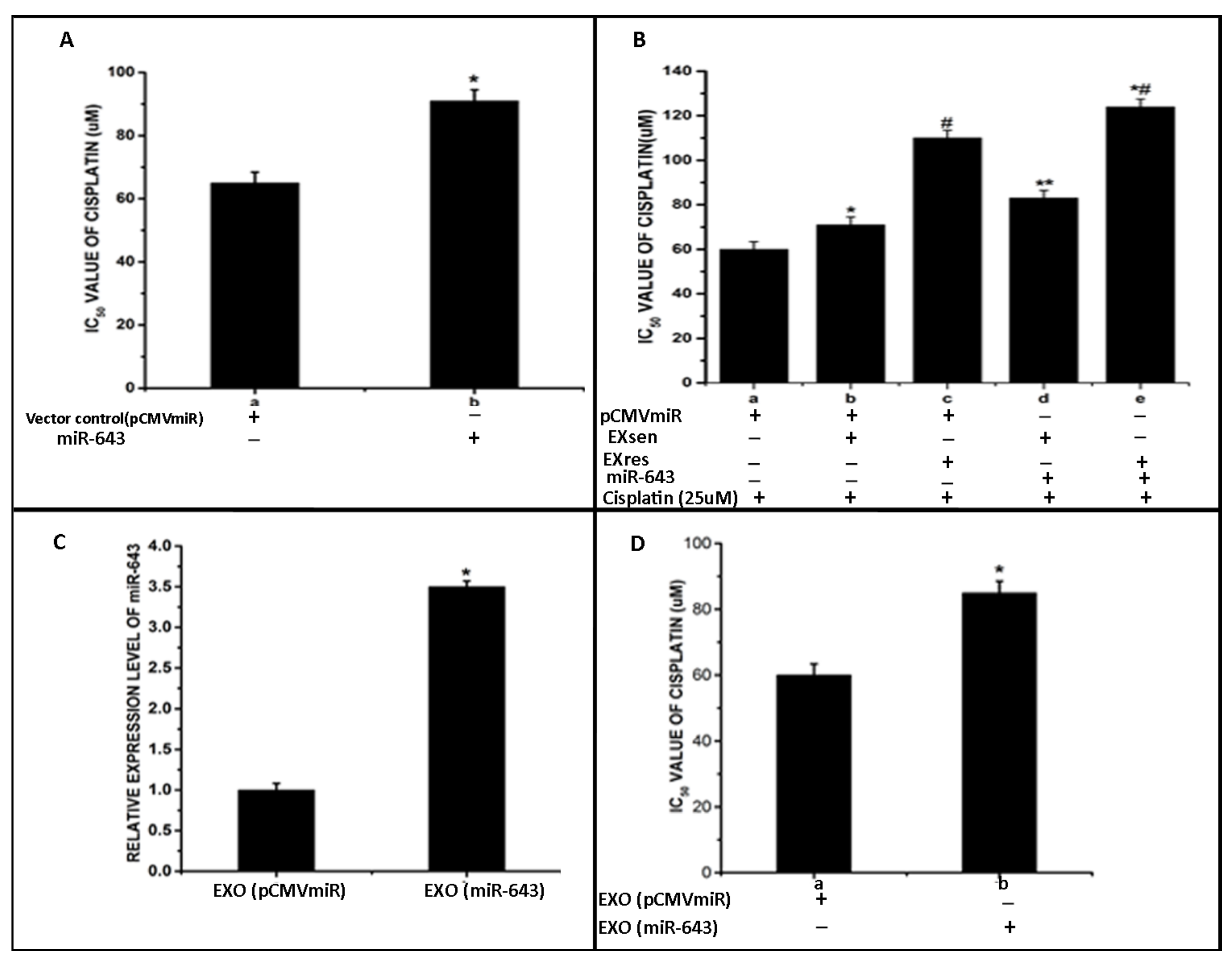 Cells 10 01341 g004 Cells 10 01341 g004