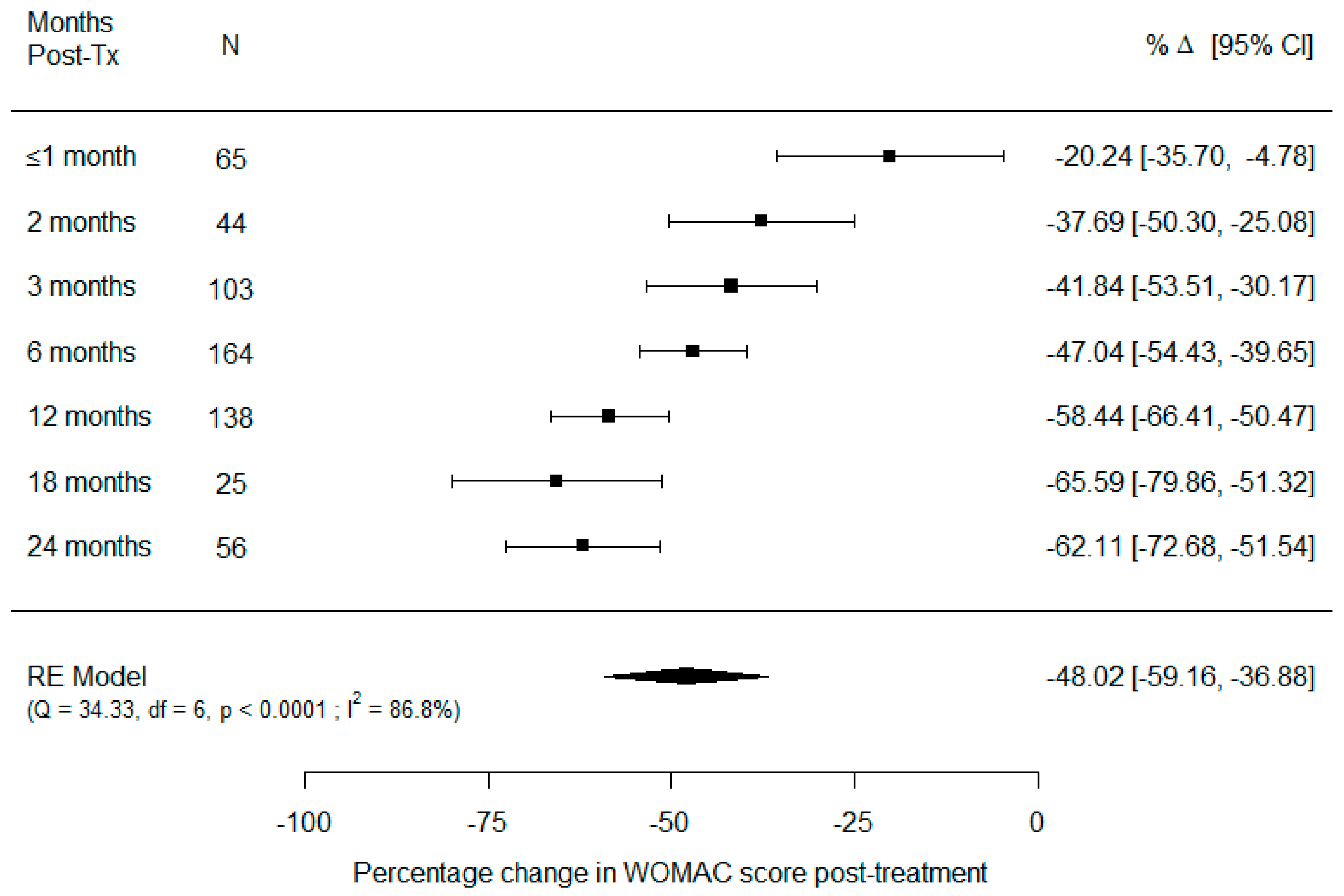 Cells 10 01365 g003 Cells 10 01365 g003