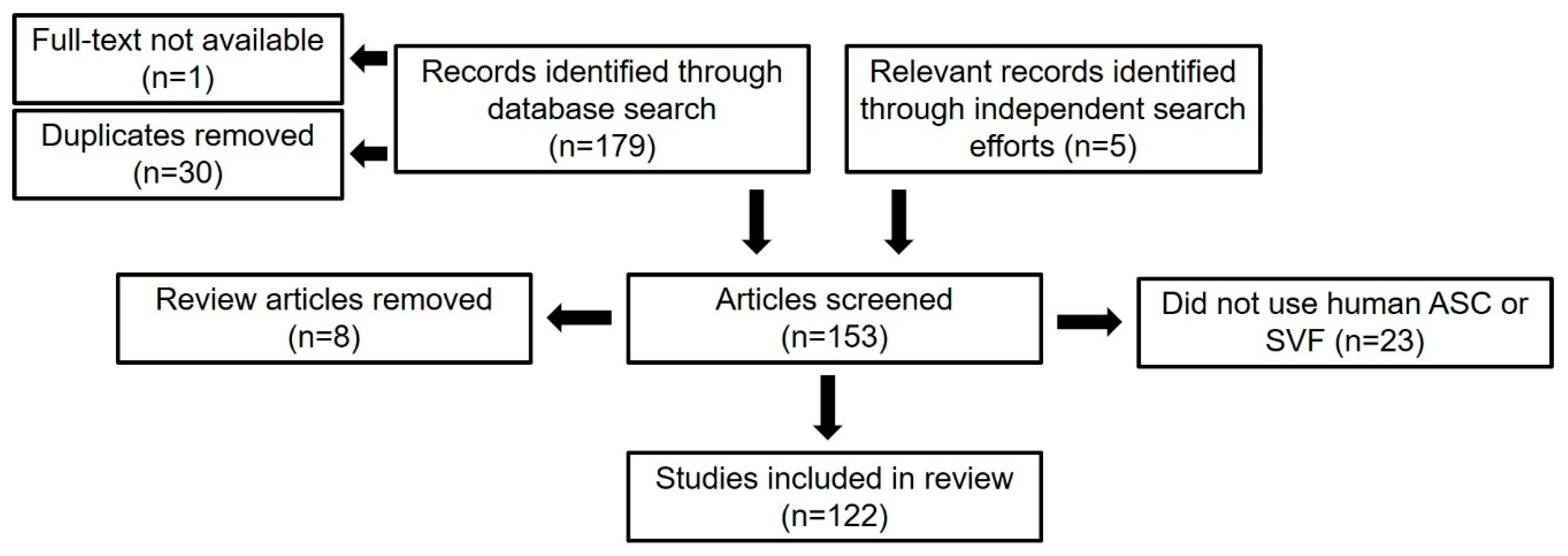 Cells 10 01378 g002 Cells 10 01378 g002