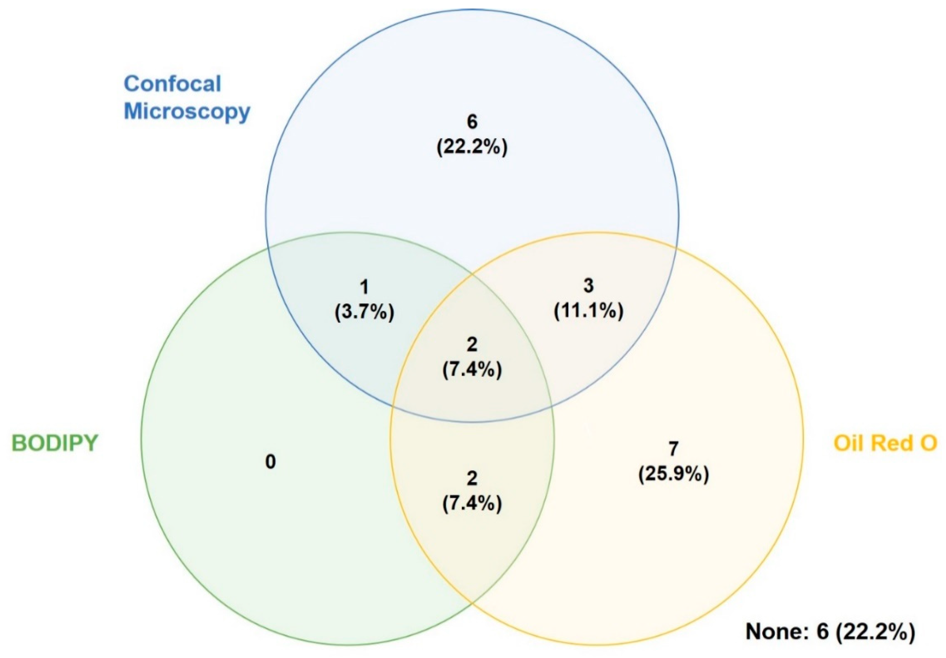 Cells 10 01378 g005 Cells 10 01378 g005