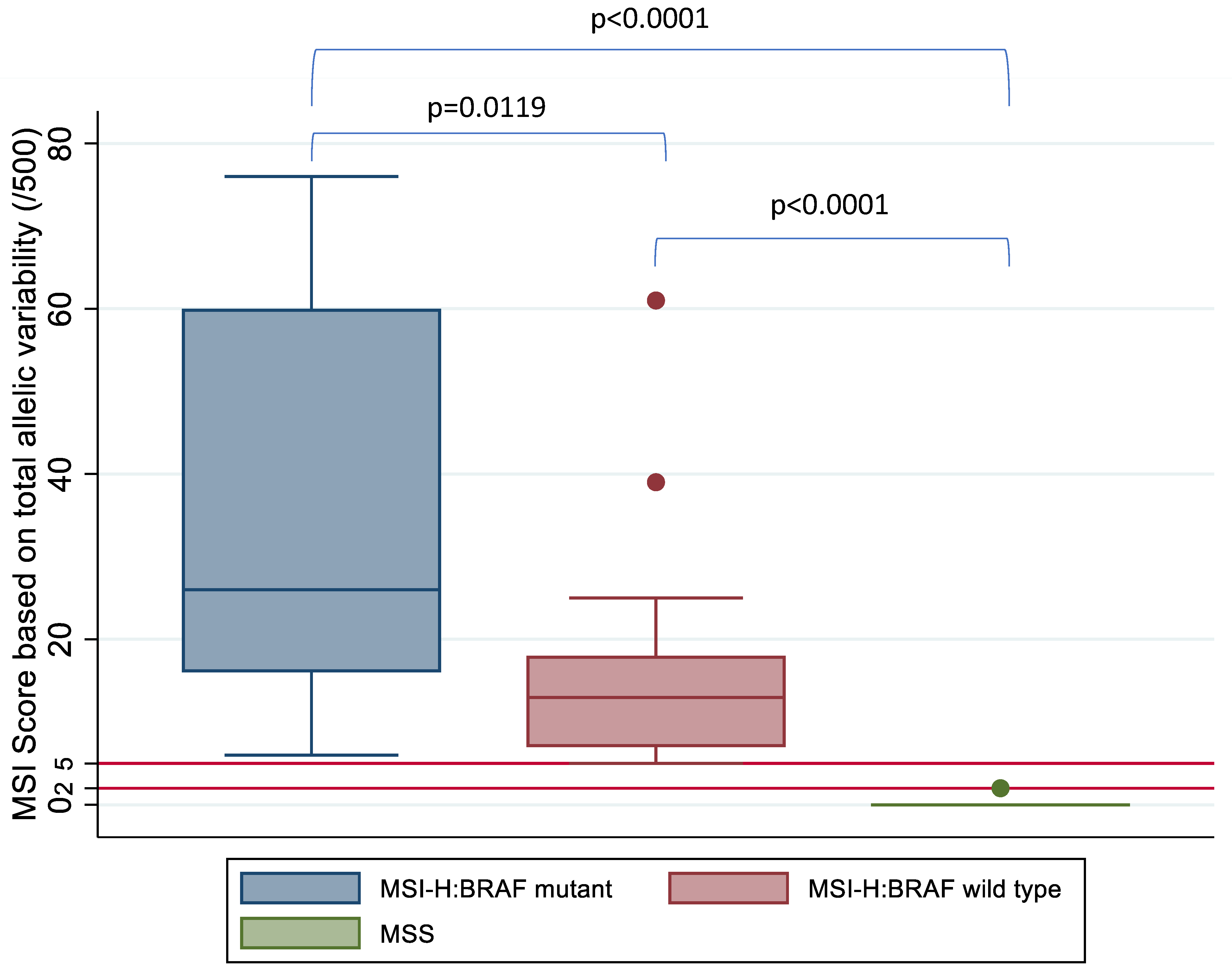 Cells 10 01401 g005 Cells 10 01401 g005