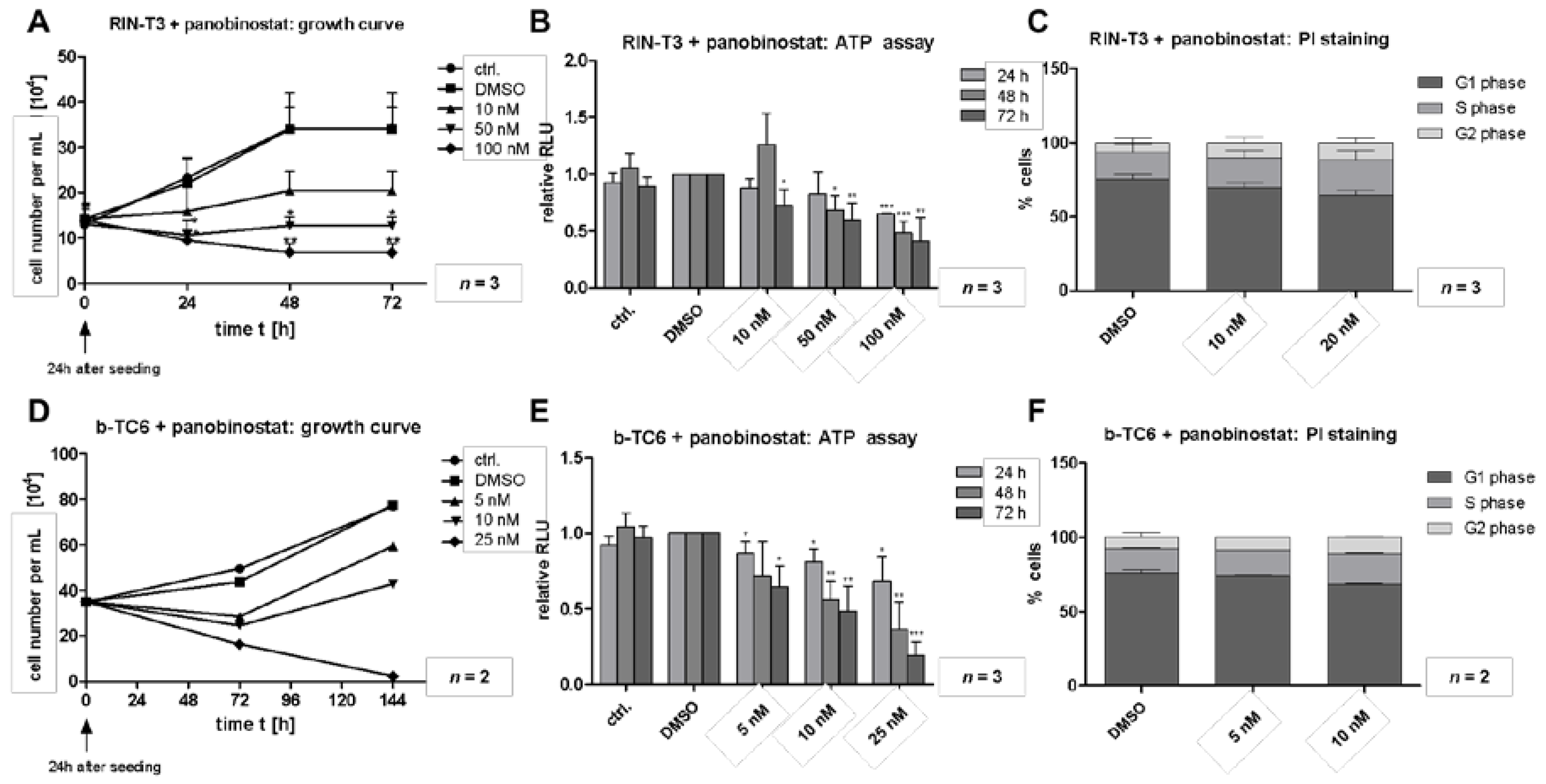 Cells 10 01408 g001 Cells 10 01408 g001