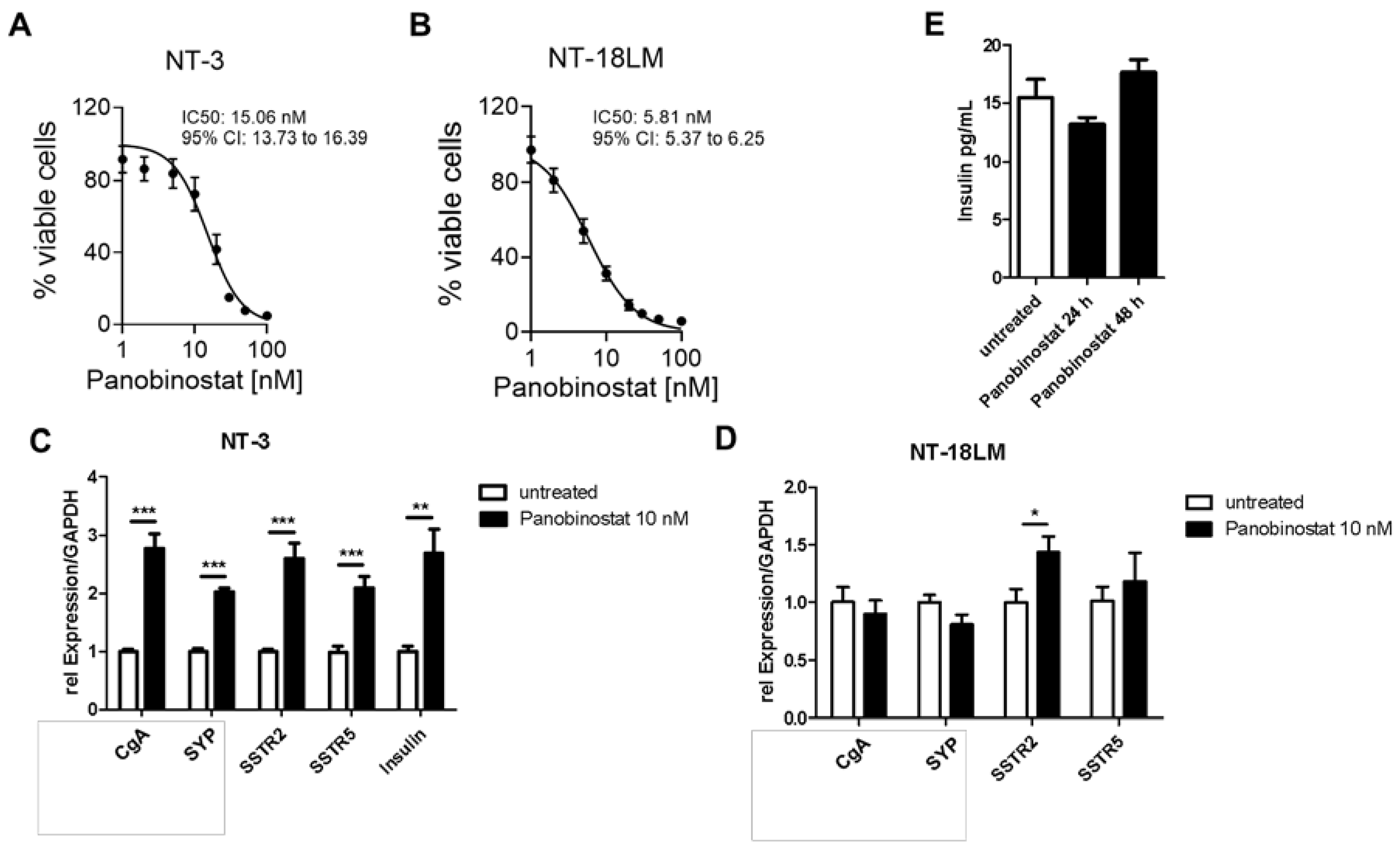 Cells 10 01408 g003 Cells 10 01408 g003