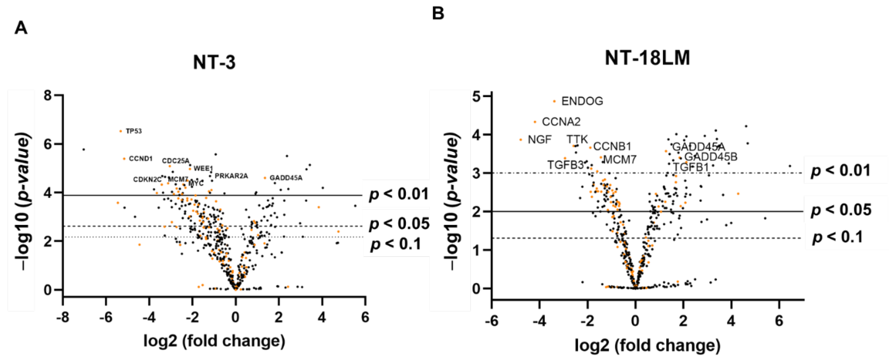 Cells 10 01408 g004 Cells 10 01408 g004