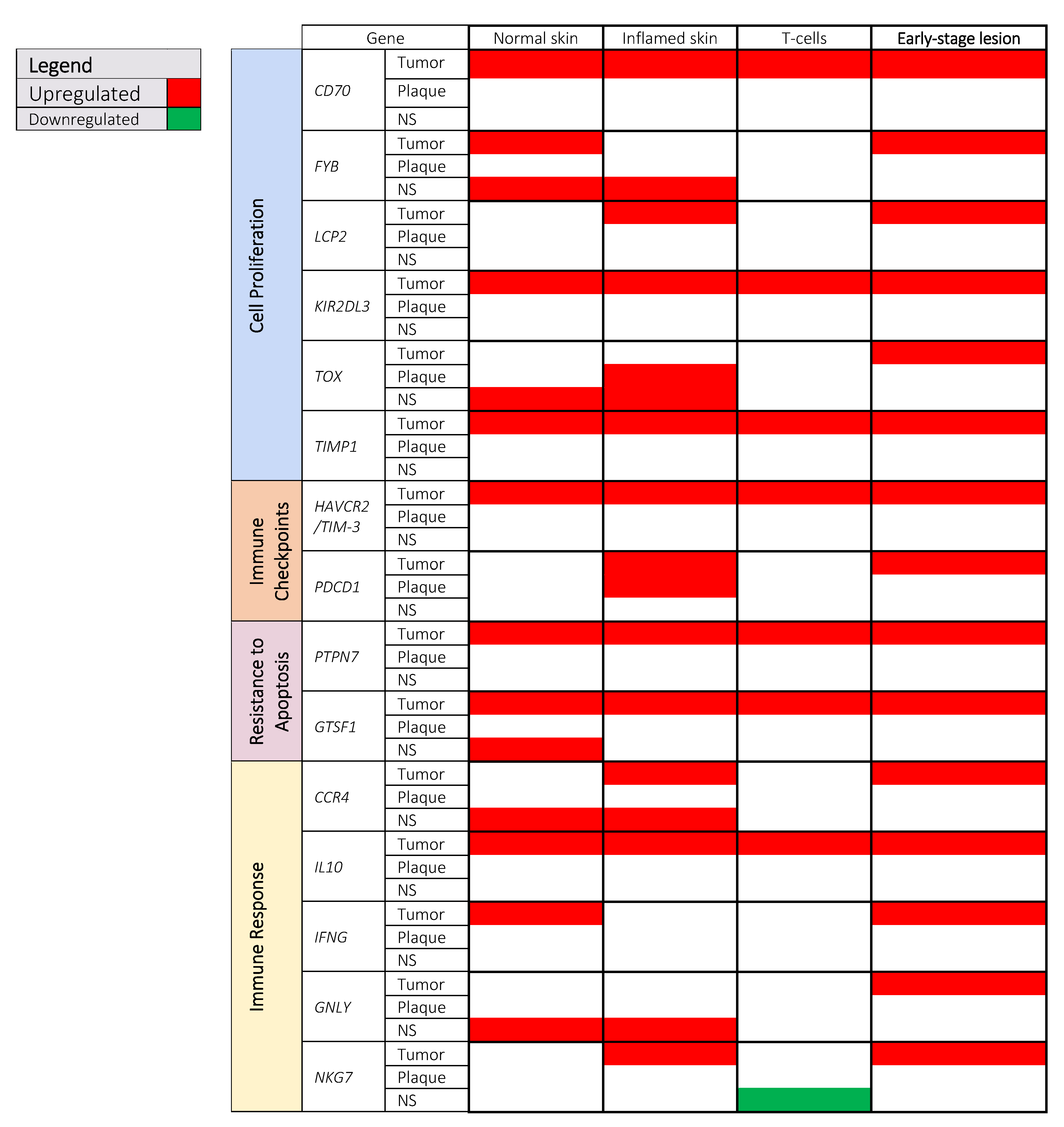 Cells 10 01409 g003 Cells 10 01409 g003