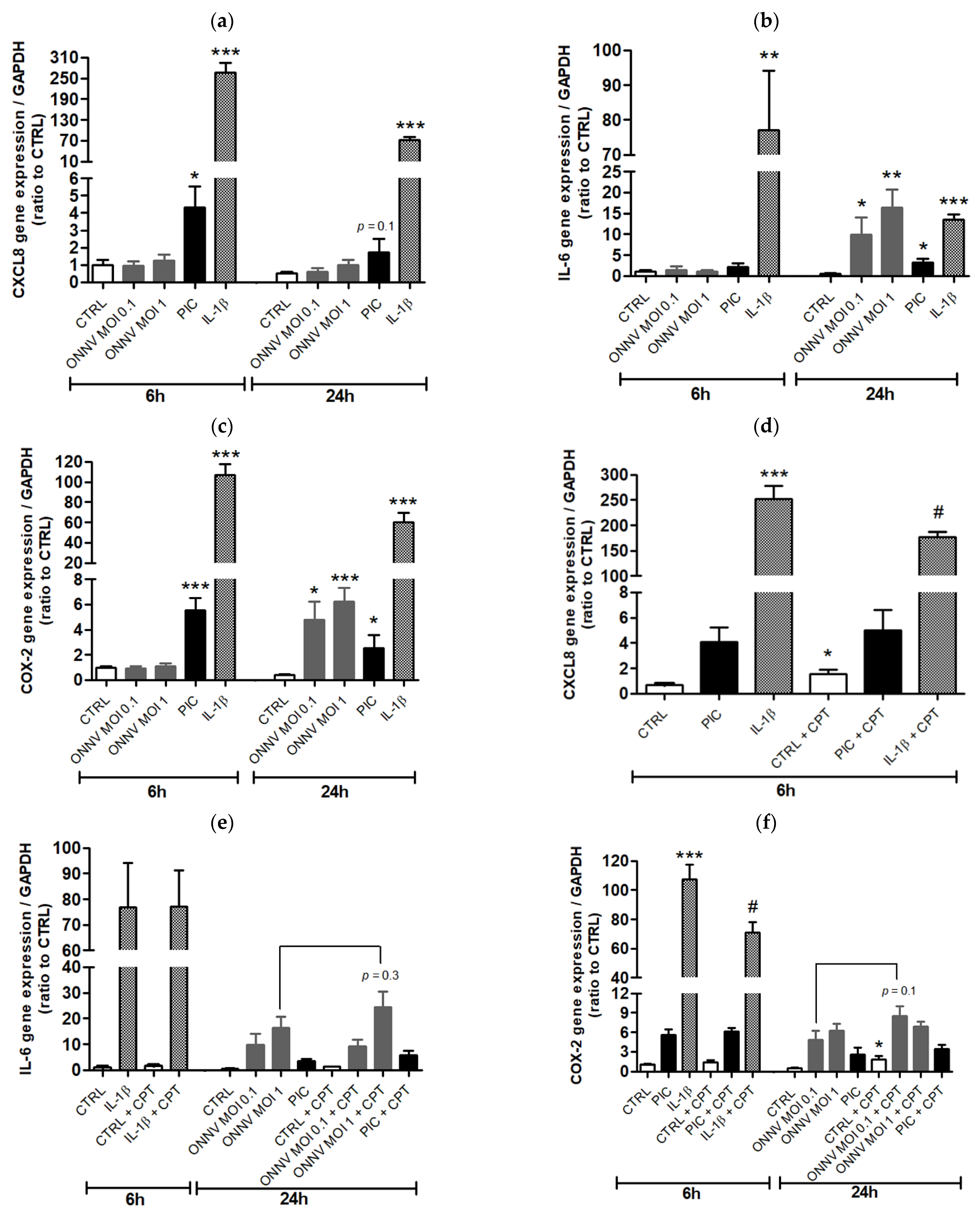 Cells 10 01431 g004 Cells 10 01431 g004