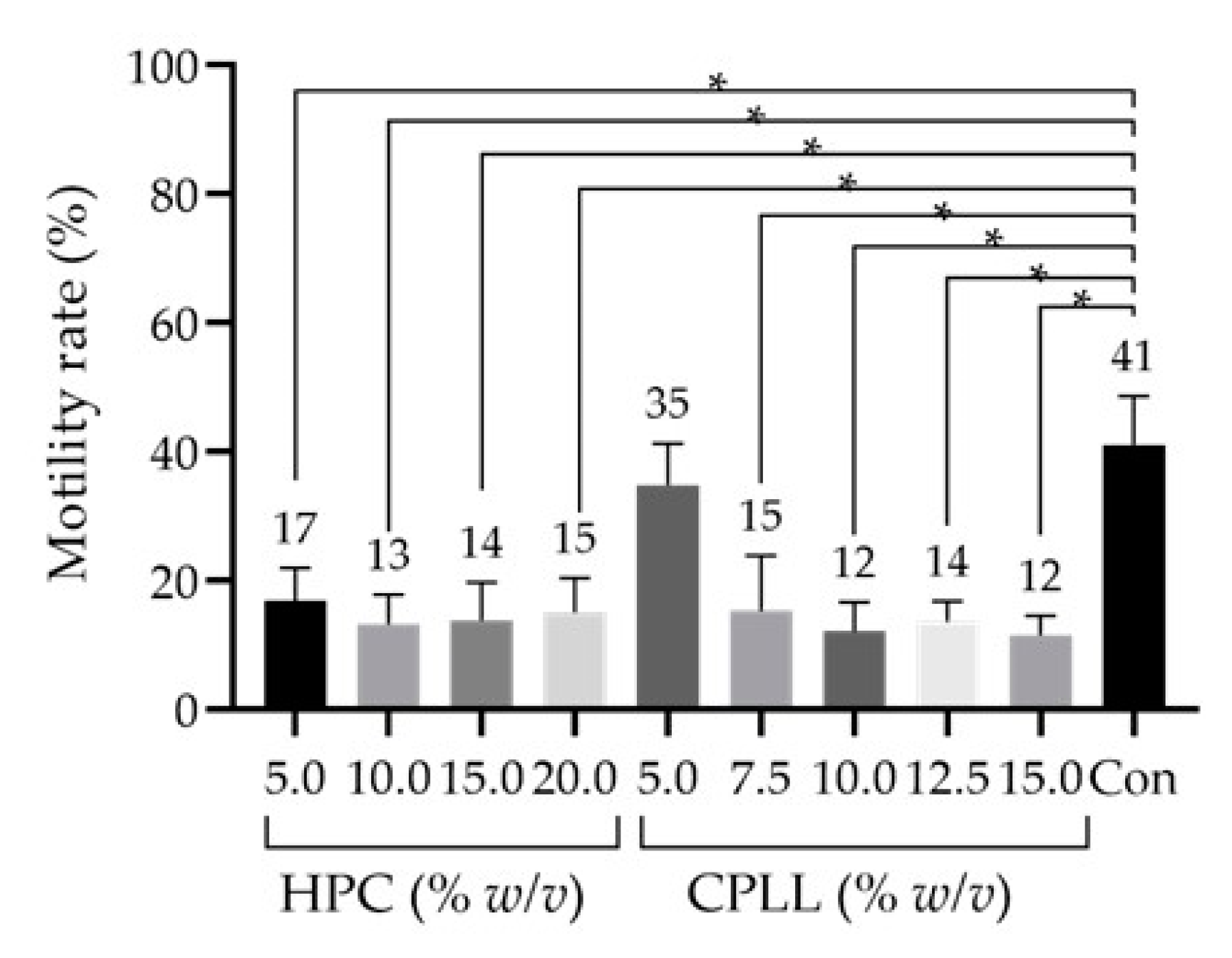 Cells 10 01435 g001 Cells 10 01435 g001