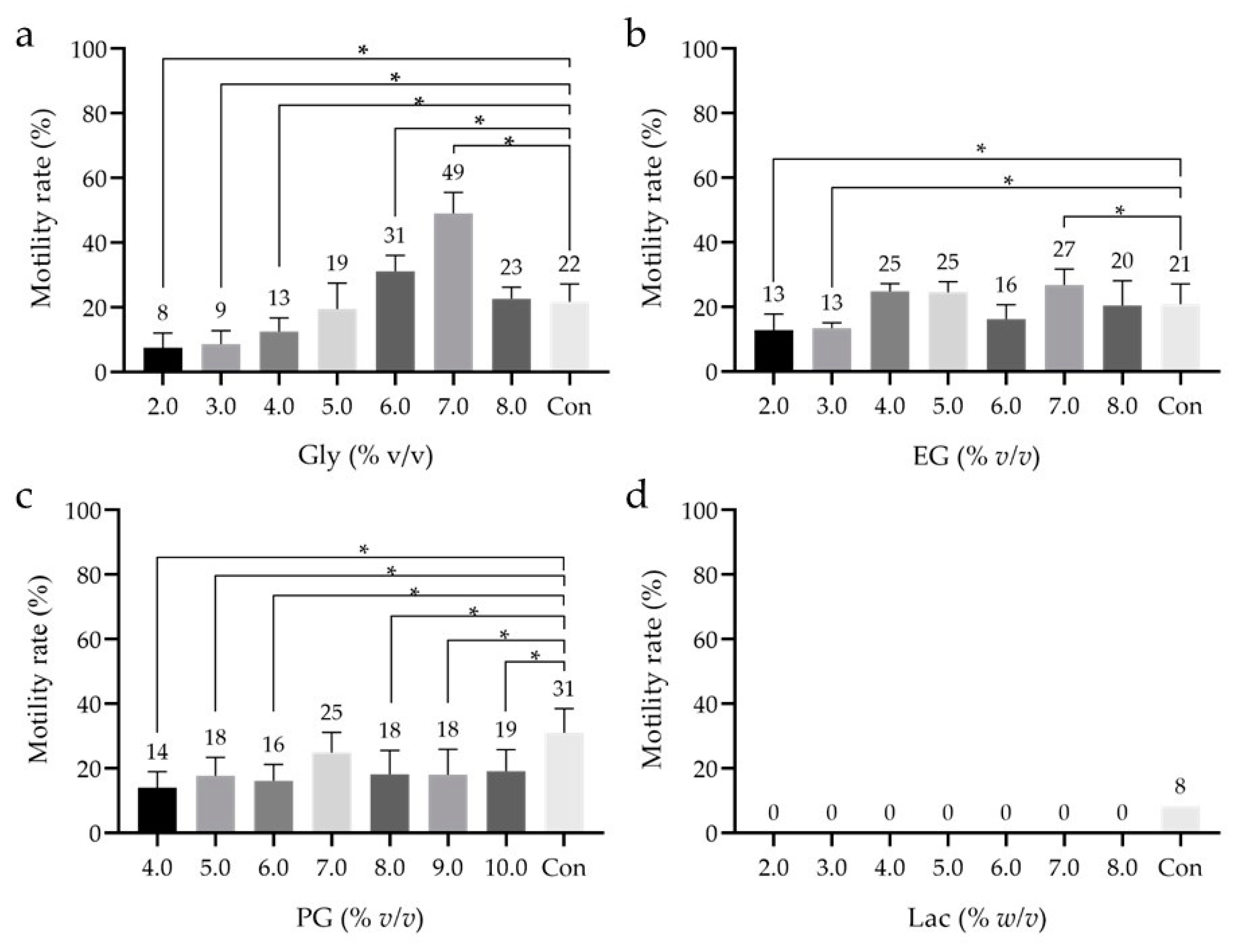 Cells 10 01435 g002 Cells 10 01435 g002