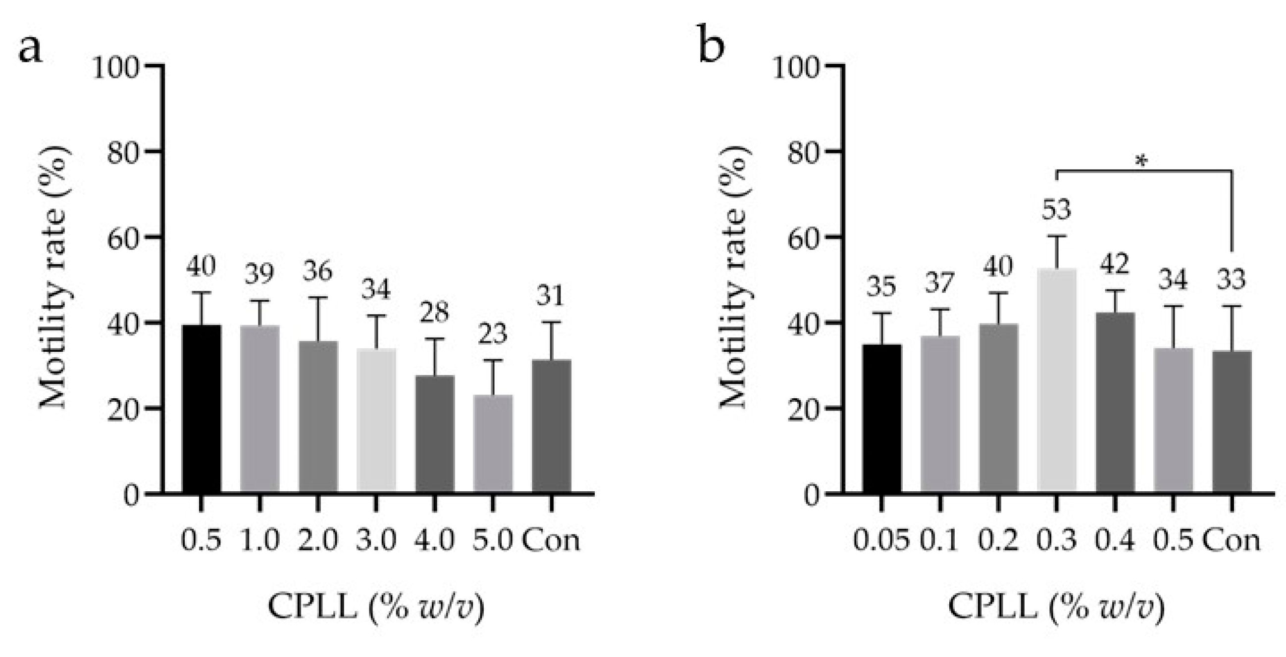 Cells 10 01435 g003 Cells 10 01435 g003