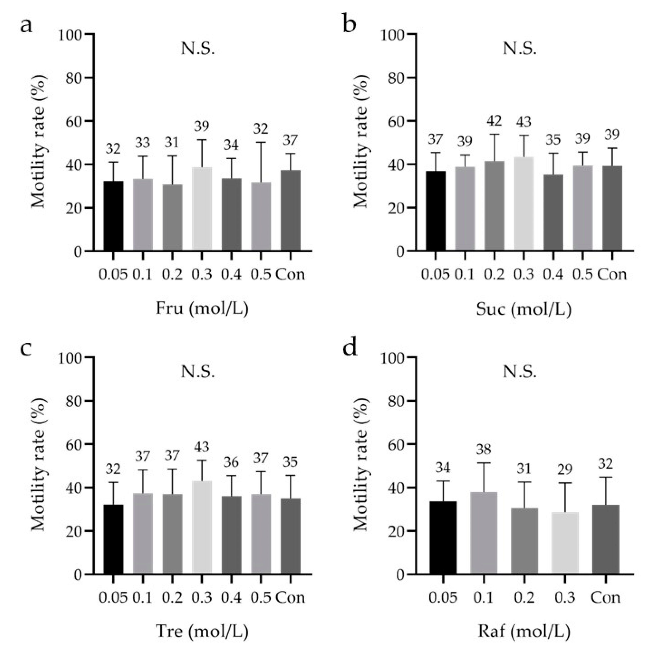 Cells 10 01435 g004 Cells 10 01435 g004