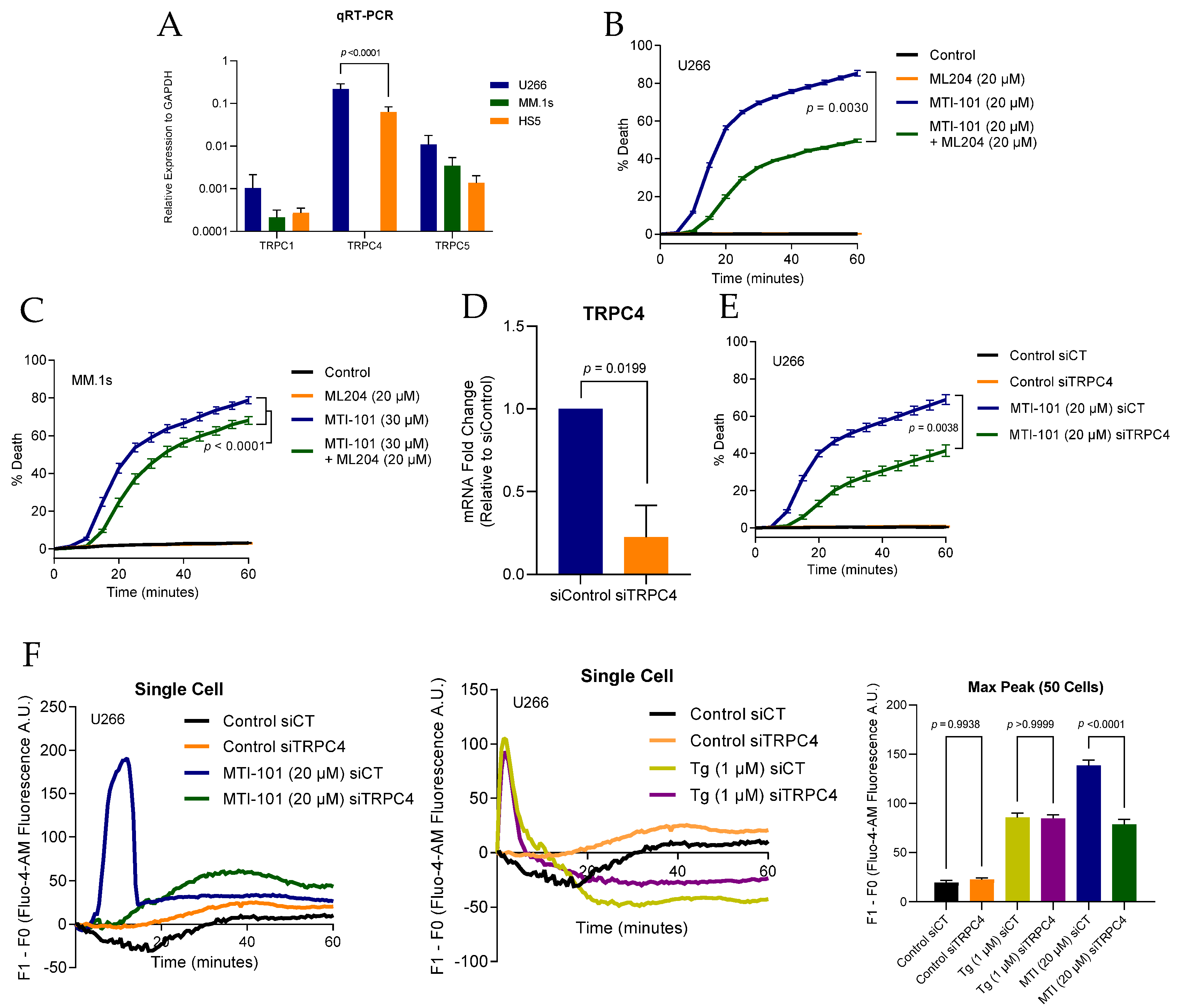 Cells 10 01490 g004 Cells 10 01490 g004