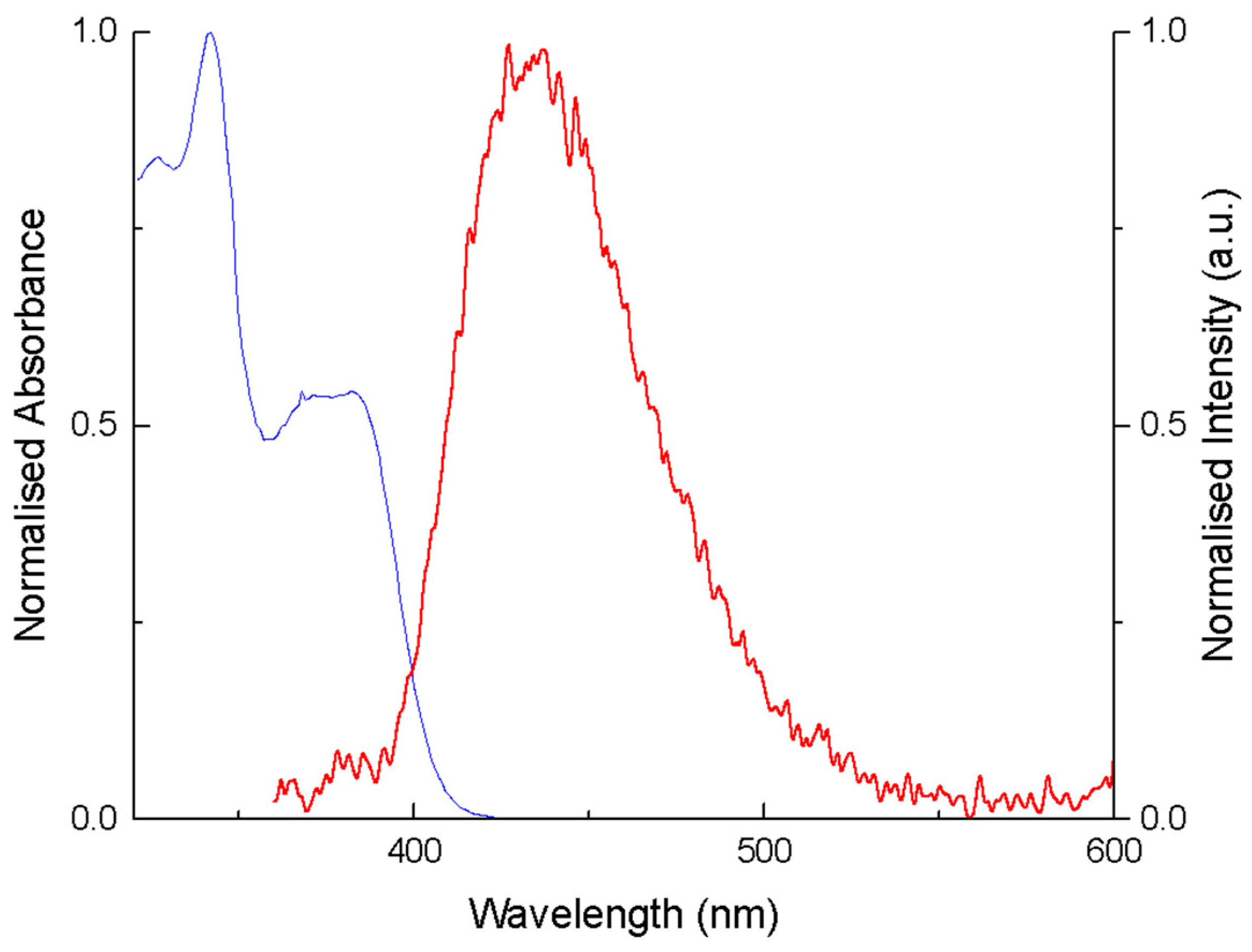Cells 10 01505 g003 Cells 10 01505 g003