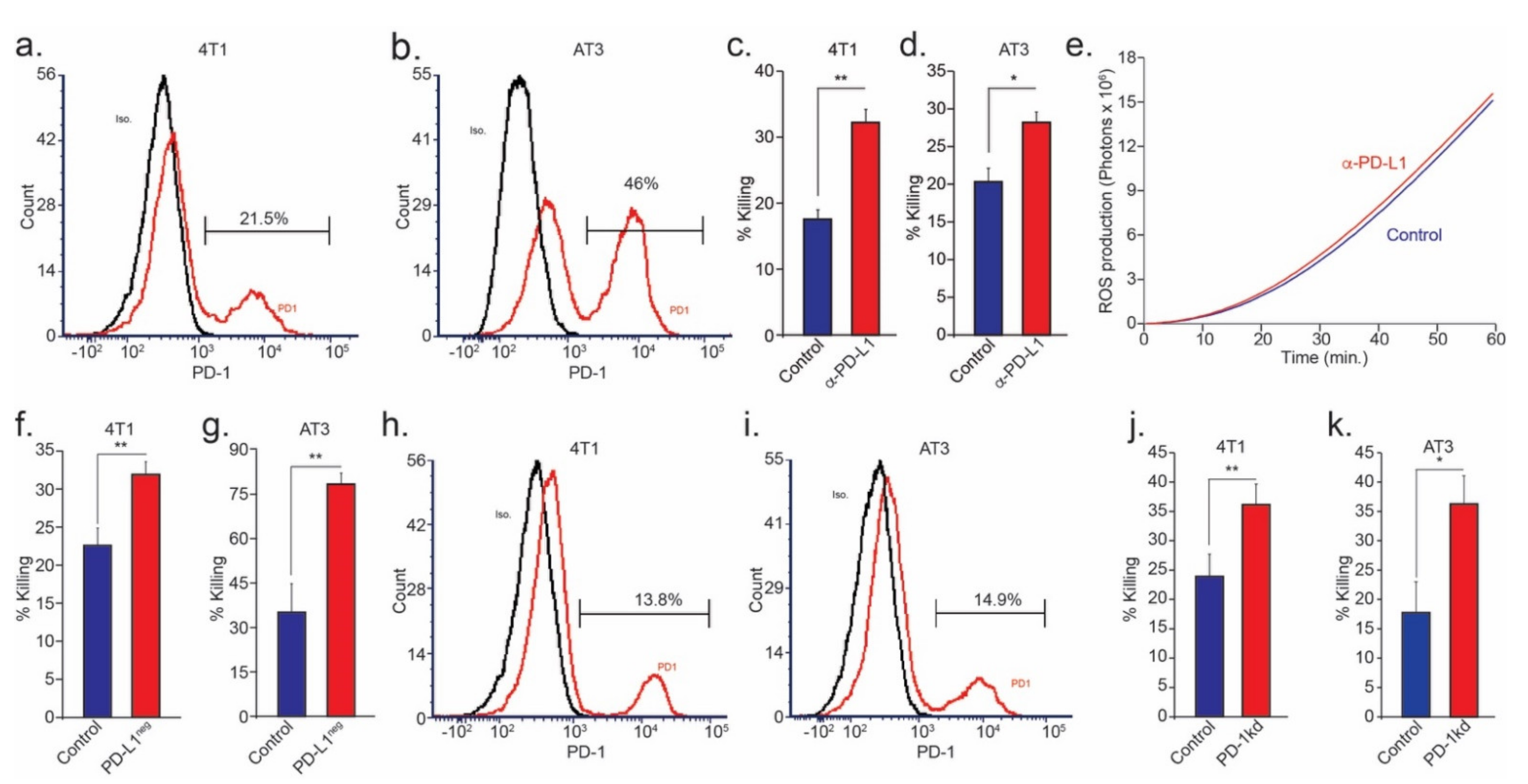 Cells 10 01510 g003 Cells 10 01510 g003
