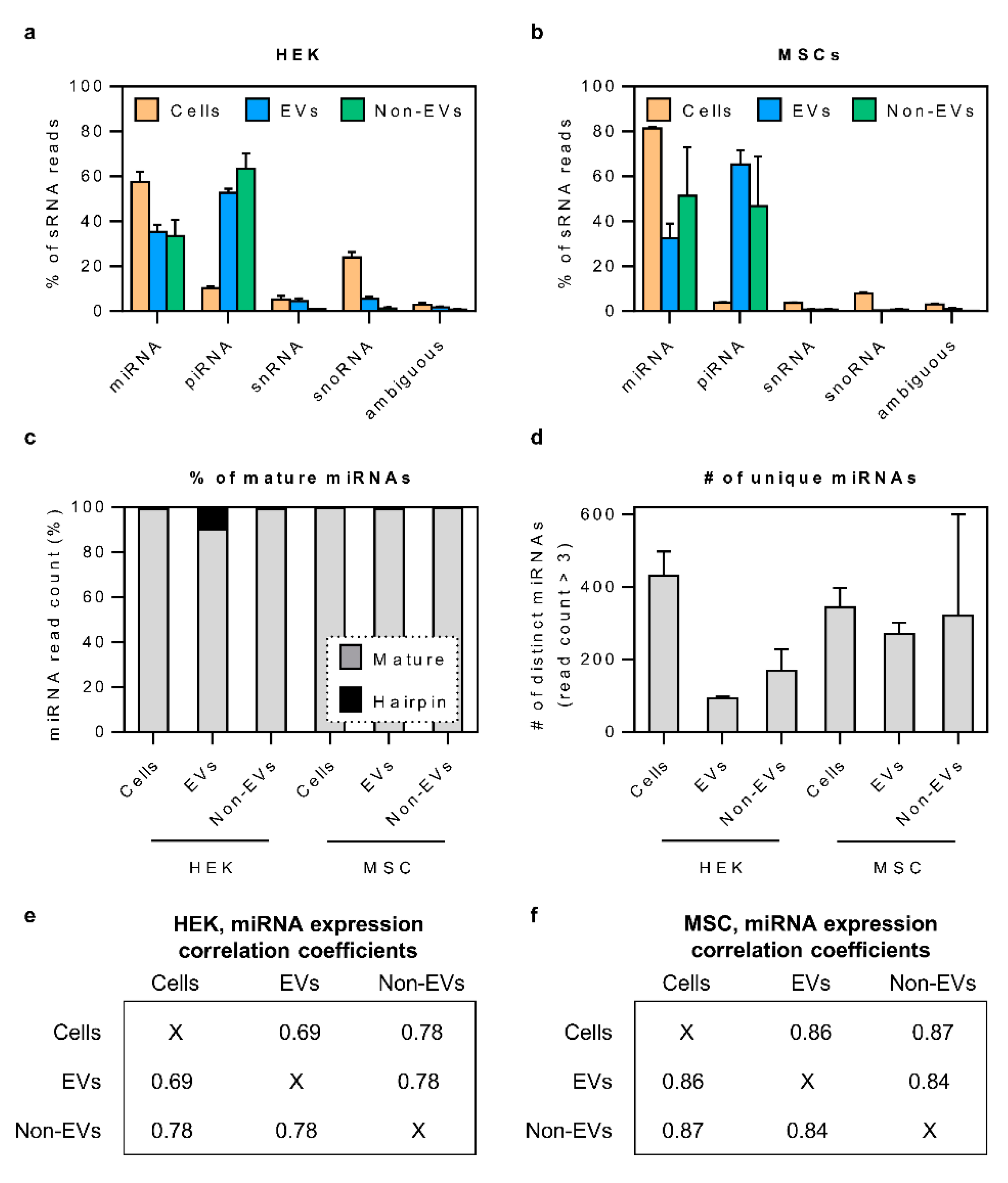 Cells 10 01543 g003 Cells 10 01543 g003