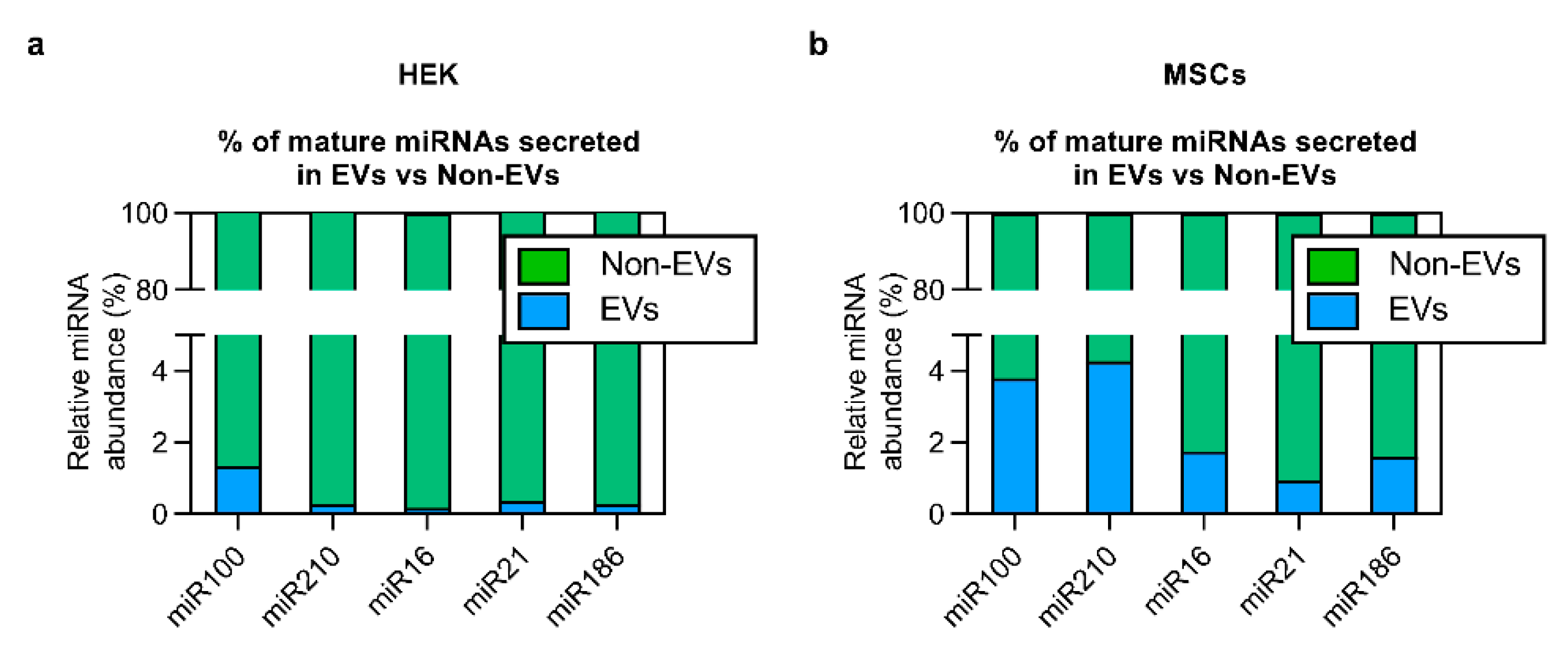 Cells 10 01543 g005 Cells 10 01543 g005