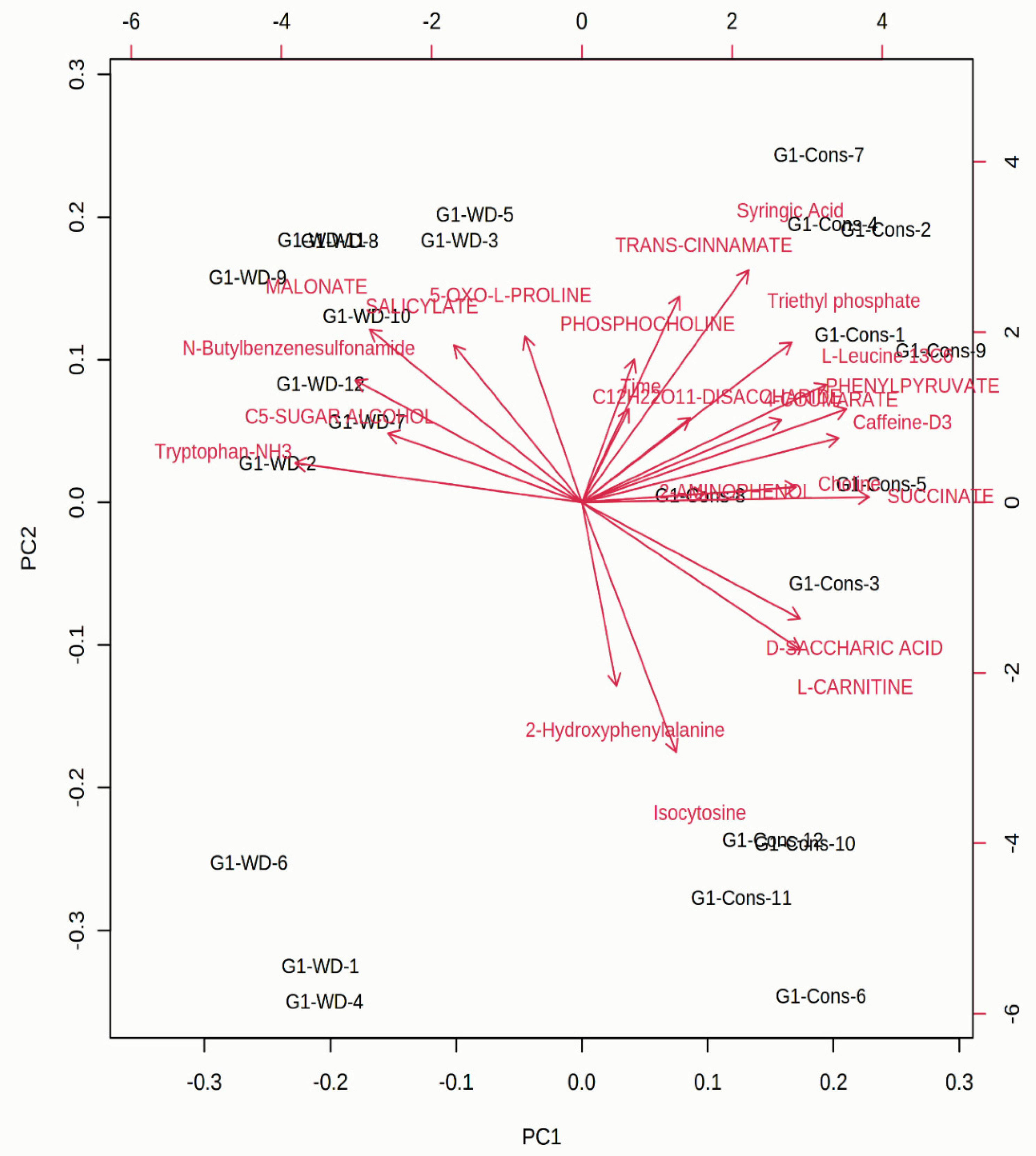 Cells 10 01551 g004 Cells 10 01551 g004