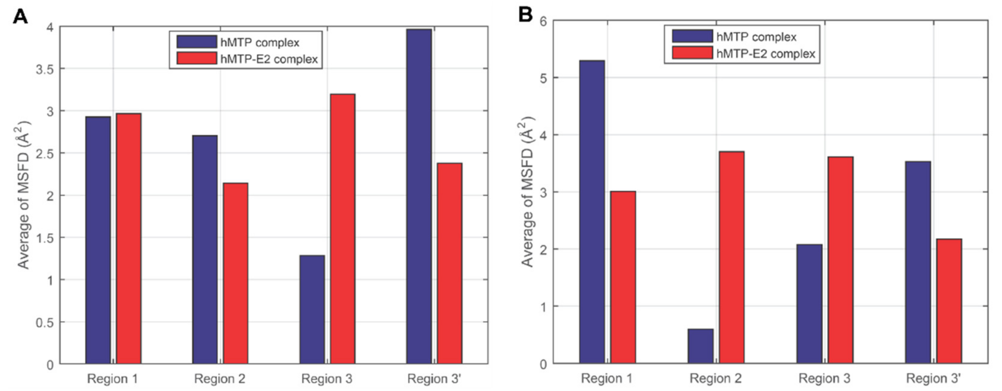 Cells 10 01566 g004 Cells 10 01566 g004