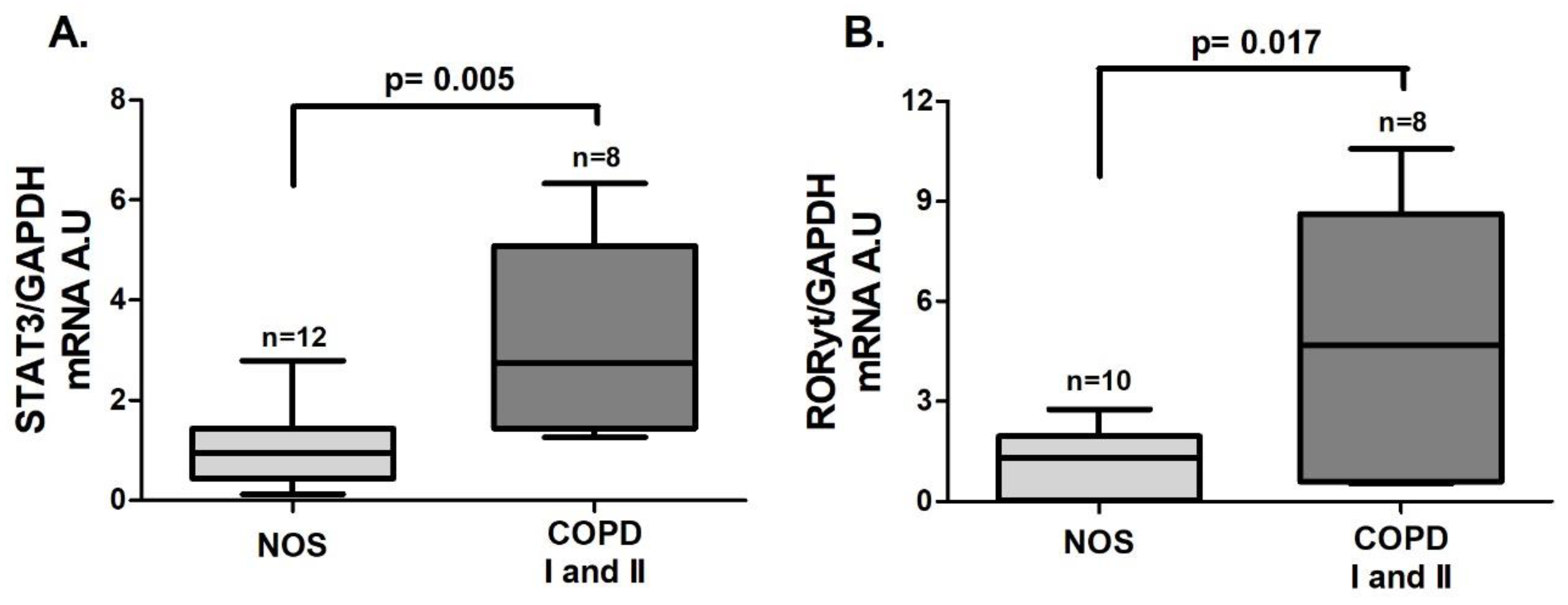 Cells 10 01569 g001 550