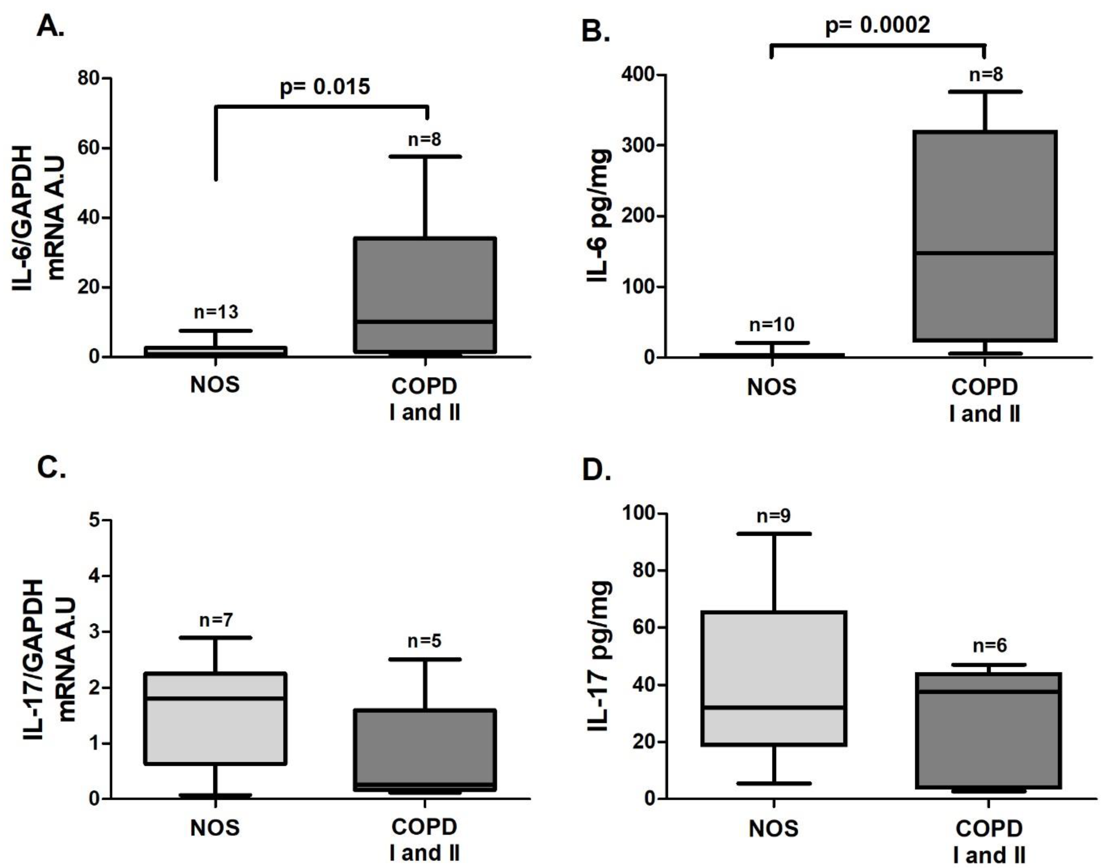 Cells 10 01569 g002 550