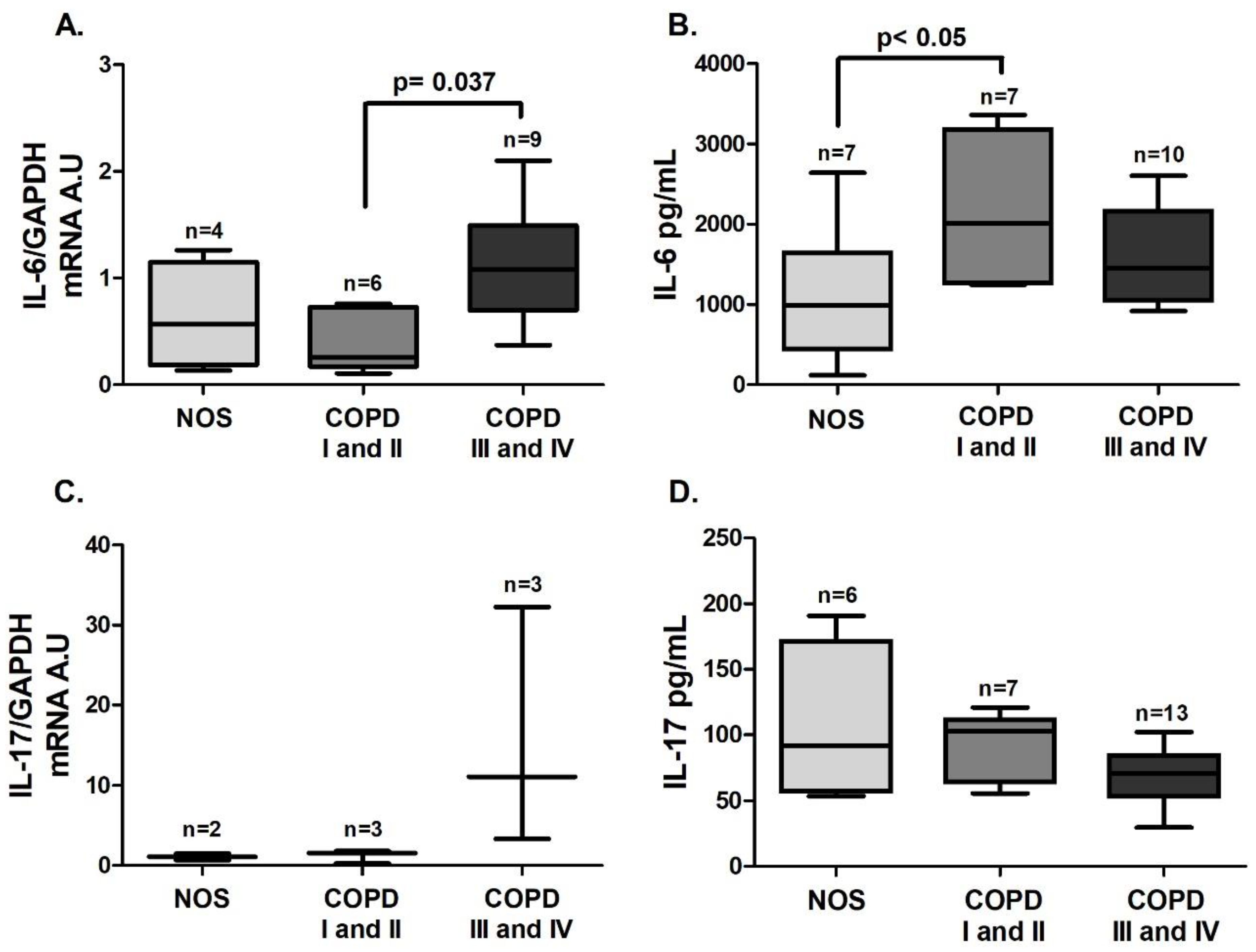 Cells 10 01569 g004 550
