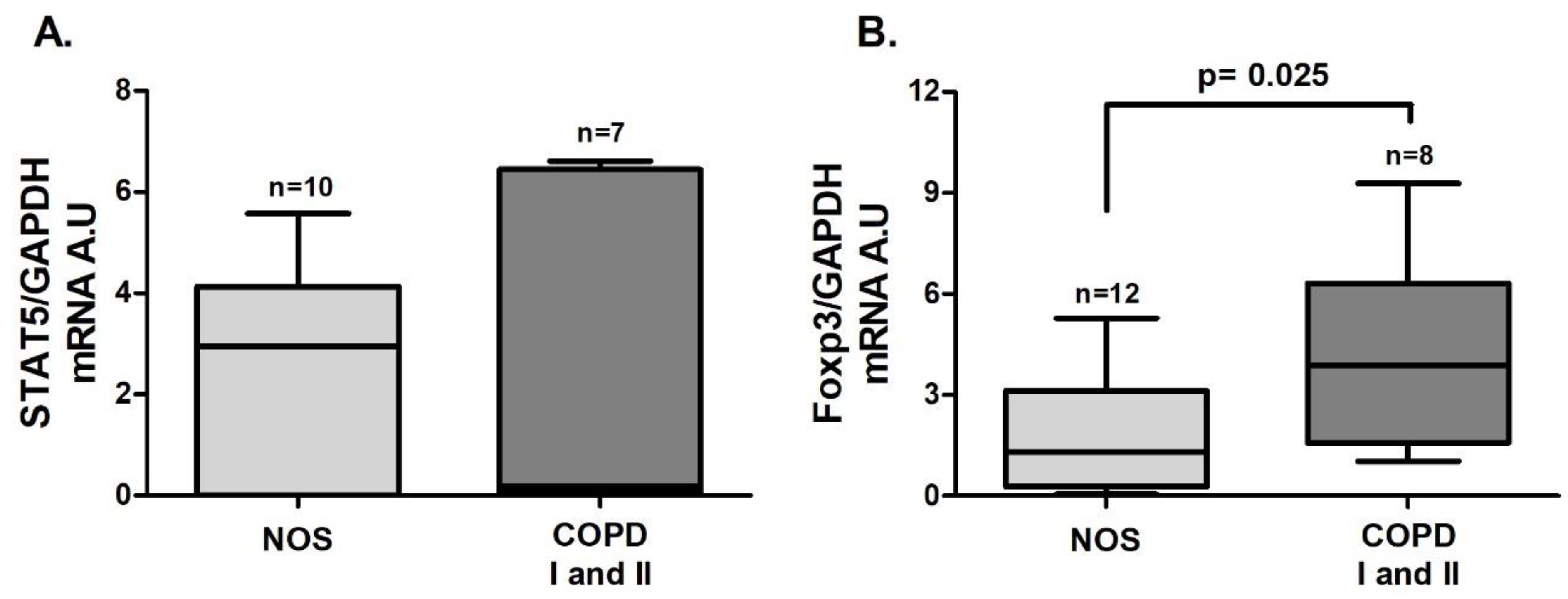 Cells 10 01569 g005 550