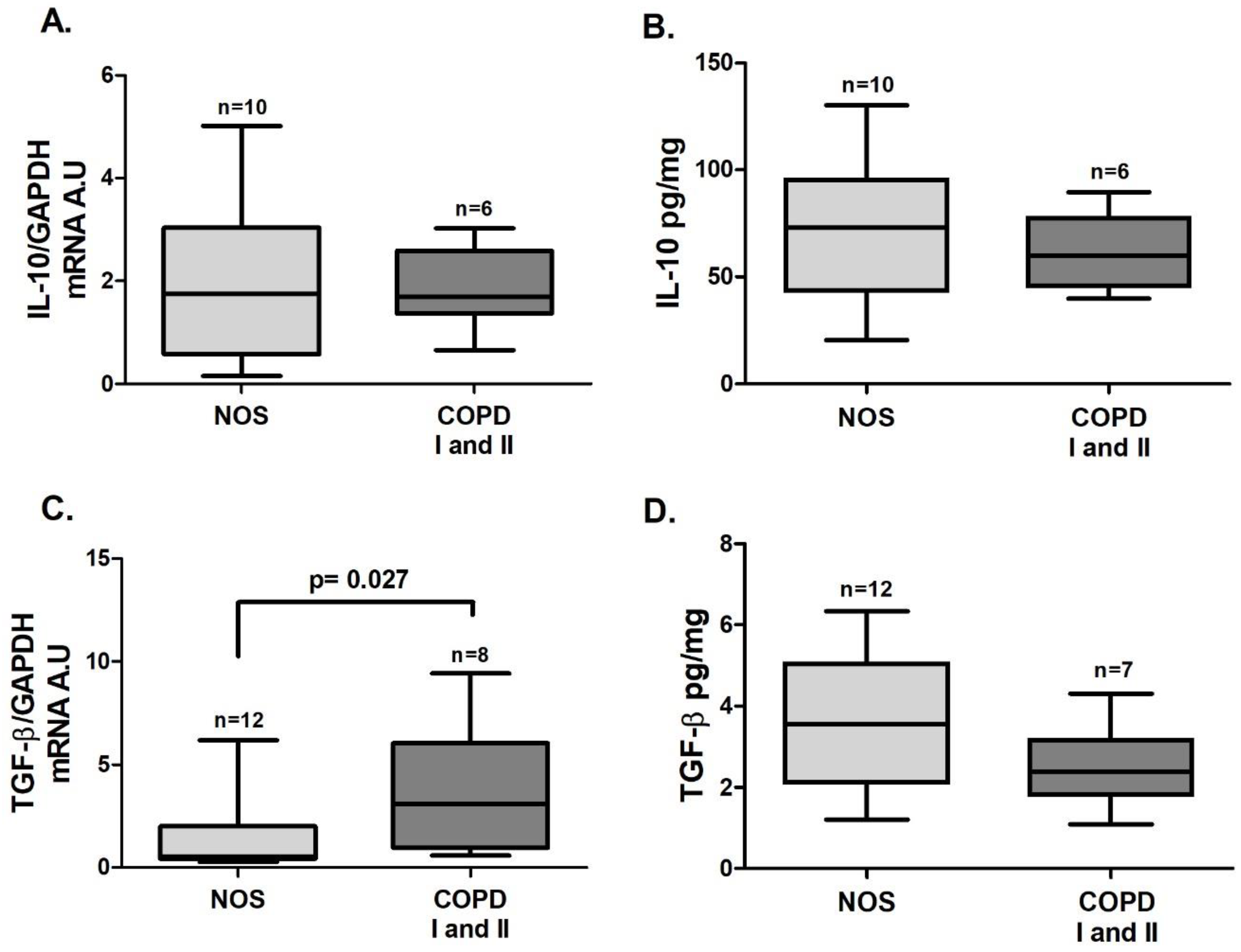 Cells 10 01569 g006 550