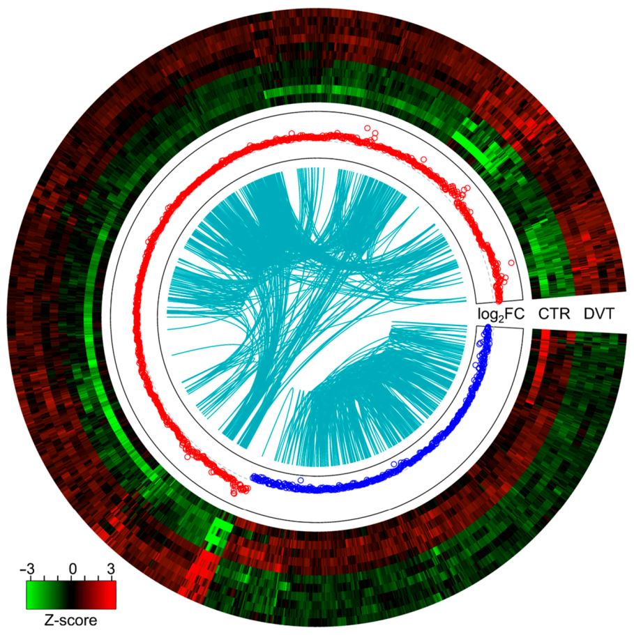 Cells 10 01576 g002 Cells 10 01576 g002