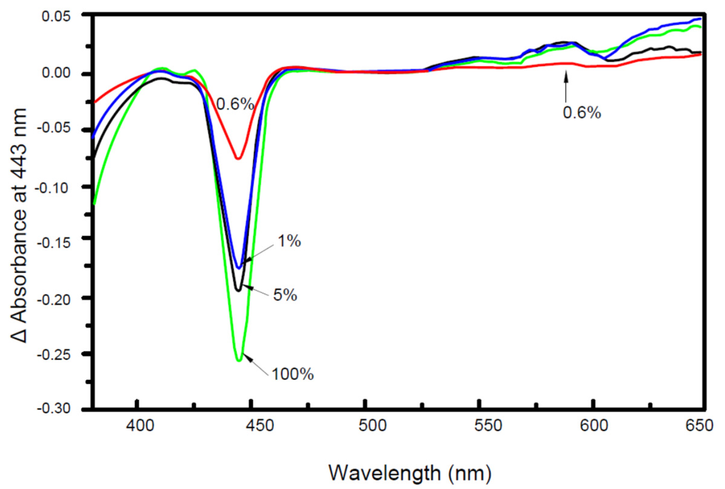 Cells 10 01579 g002 Cells 10 01579 g002
