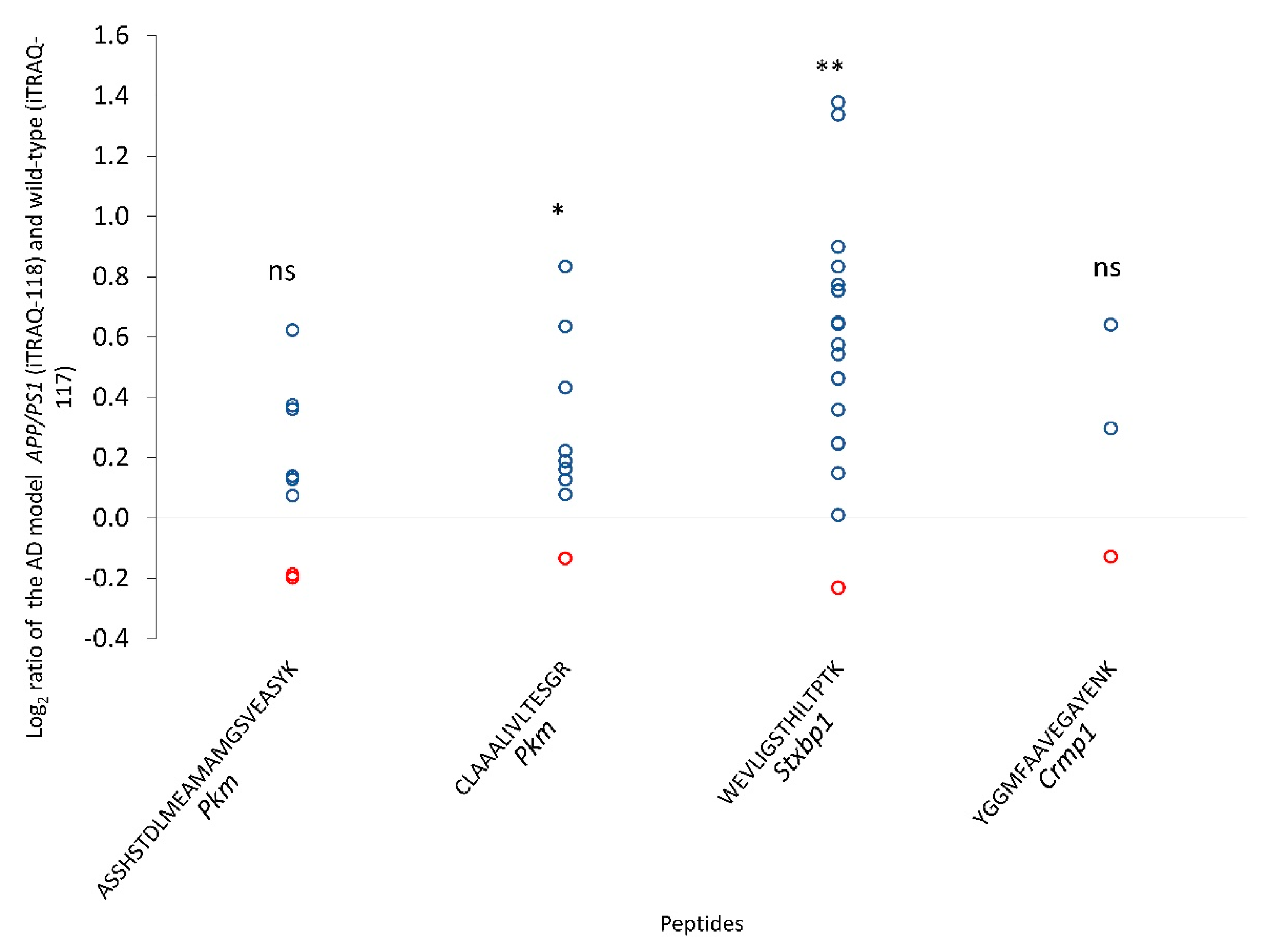 Cells 10 01583 g004 Cells 10 01583 g004