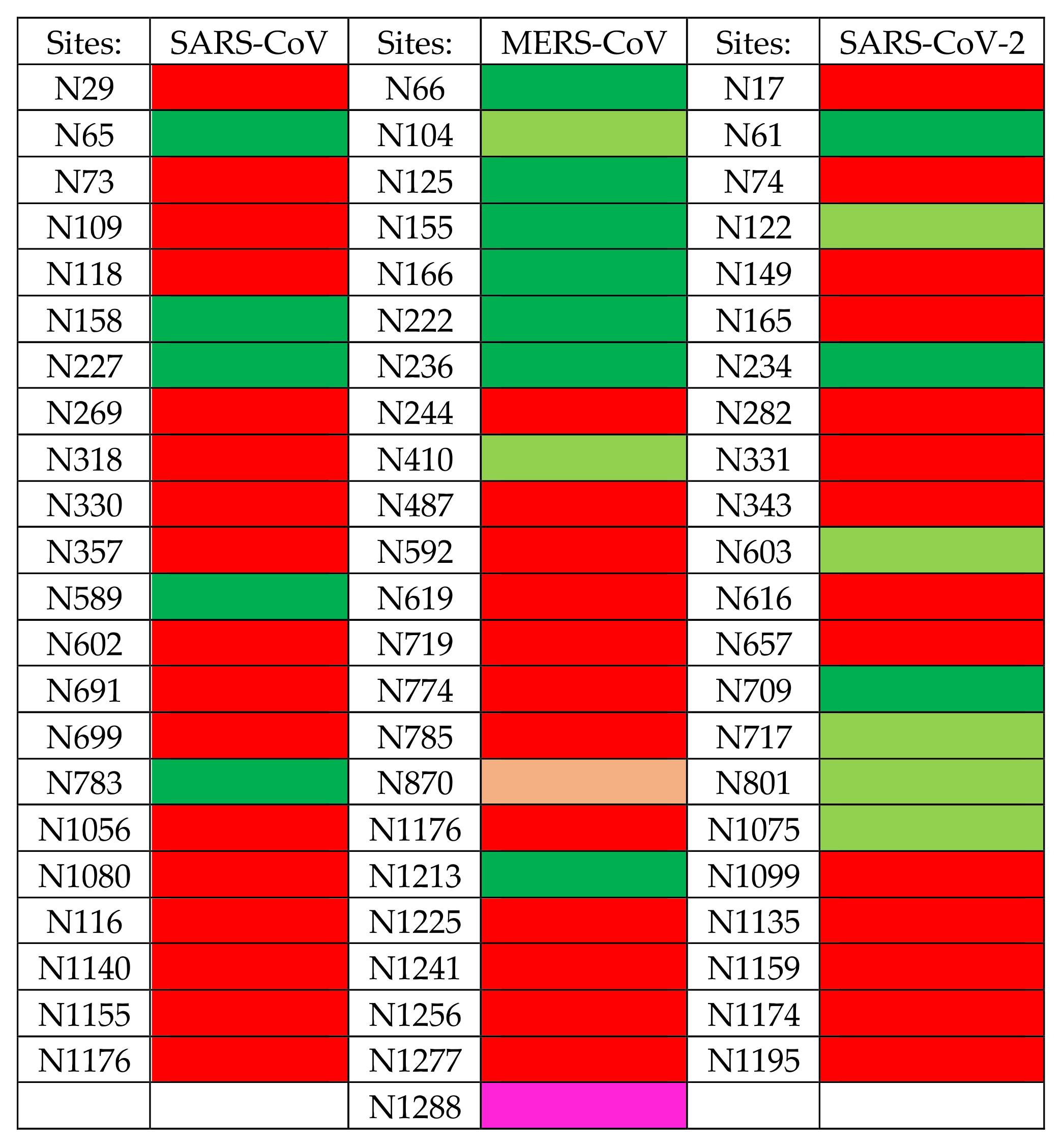 Cells 10 01619 g026 Cells 10 01619 g026