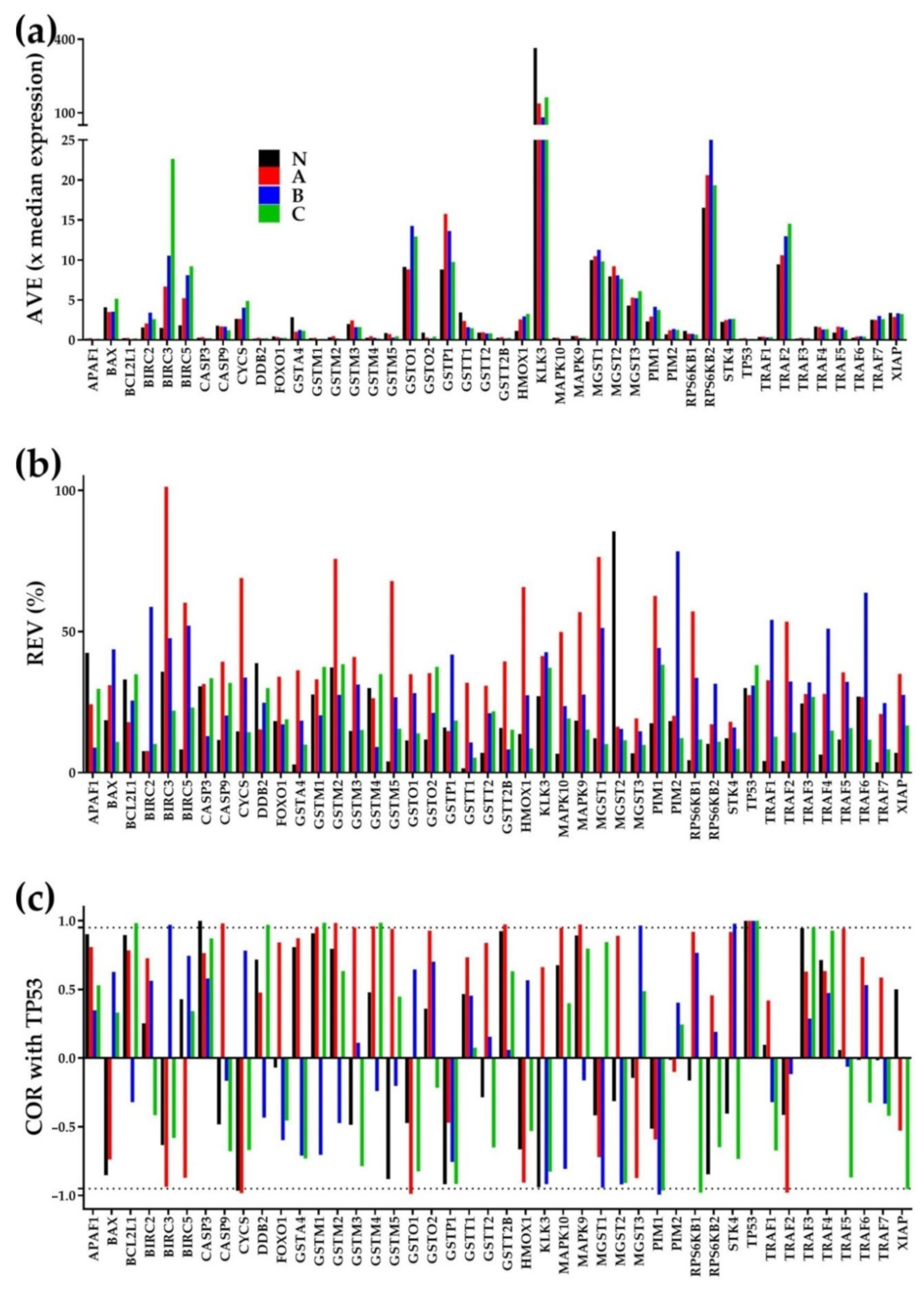 Cells 10 01644 g001 Cells 10 01644 g001