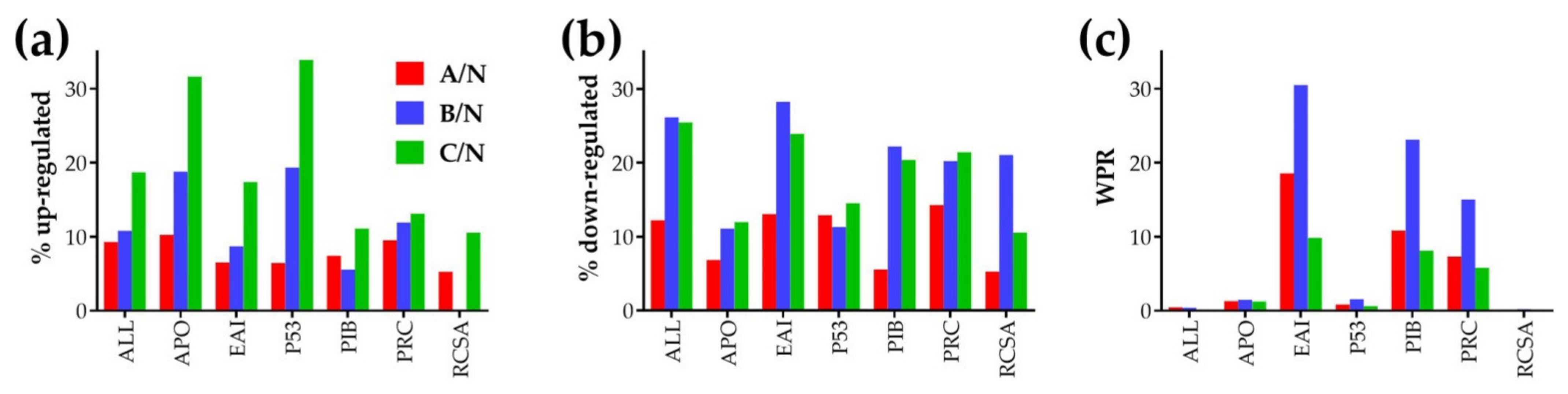 Cells 10 01644 g003 Cells 10 01644 g003