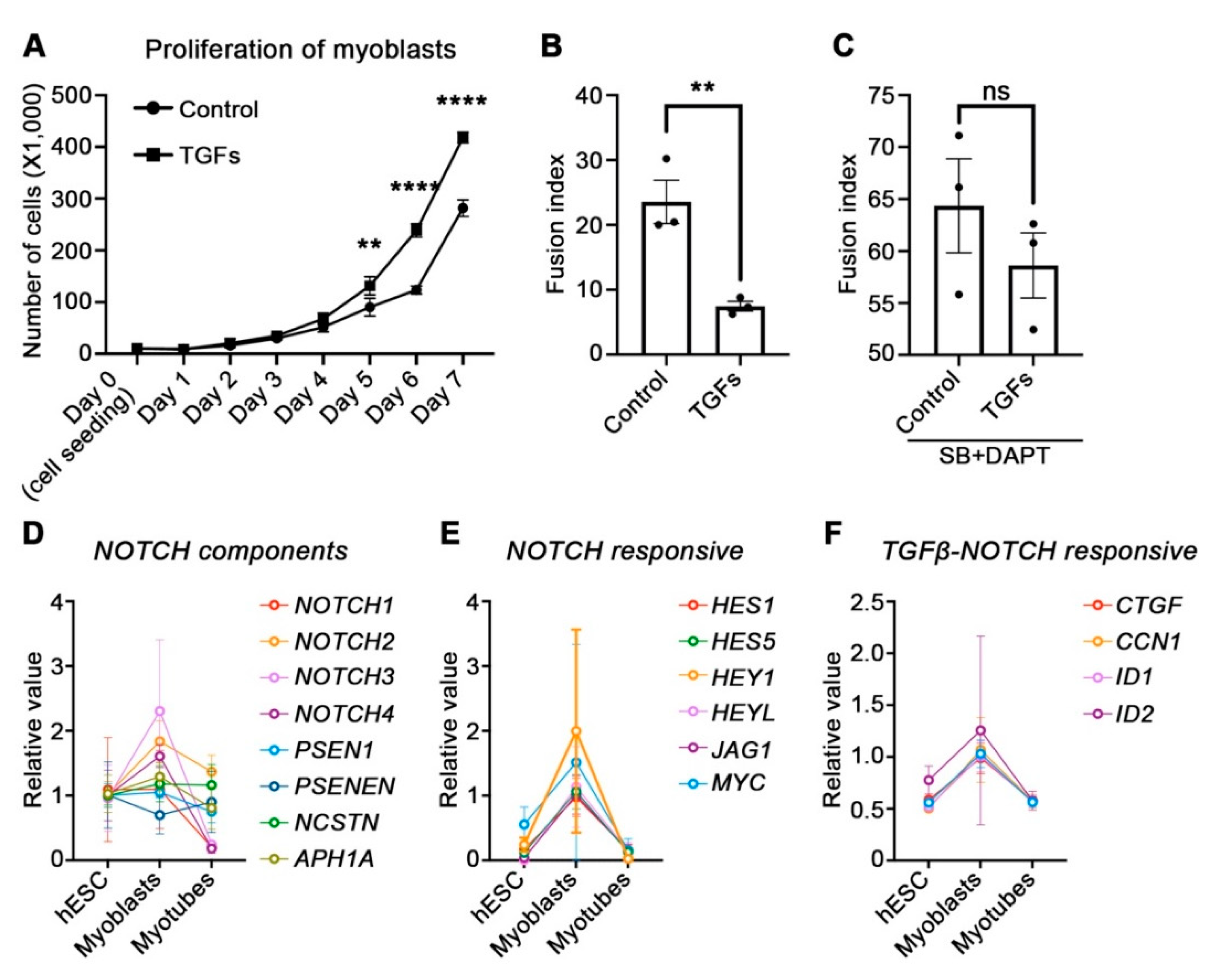 Cells 10 01649 g004a