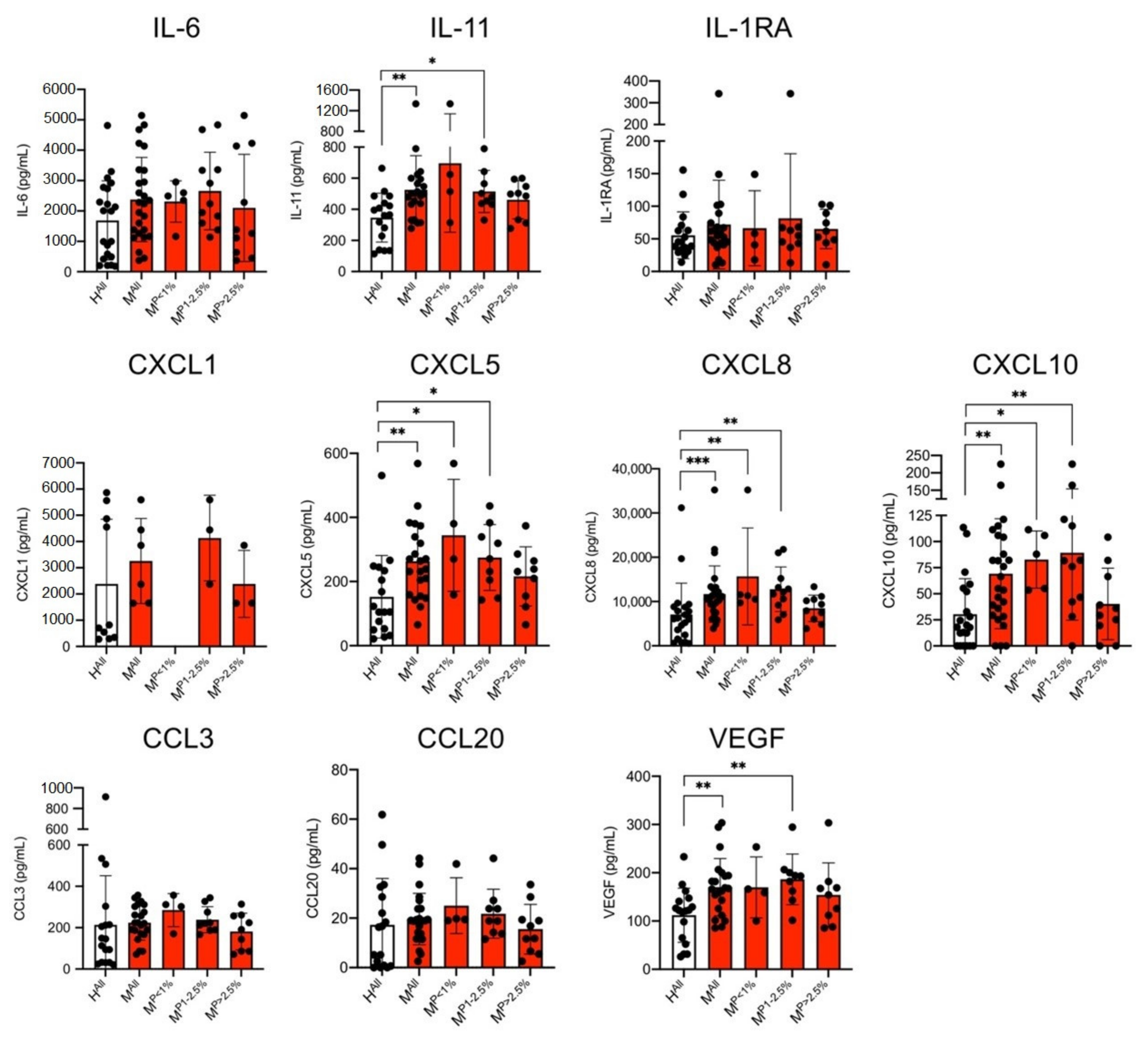 Cells 10 01656 g003 Cells 10 01656 g003