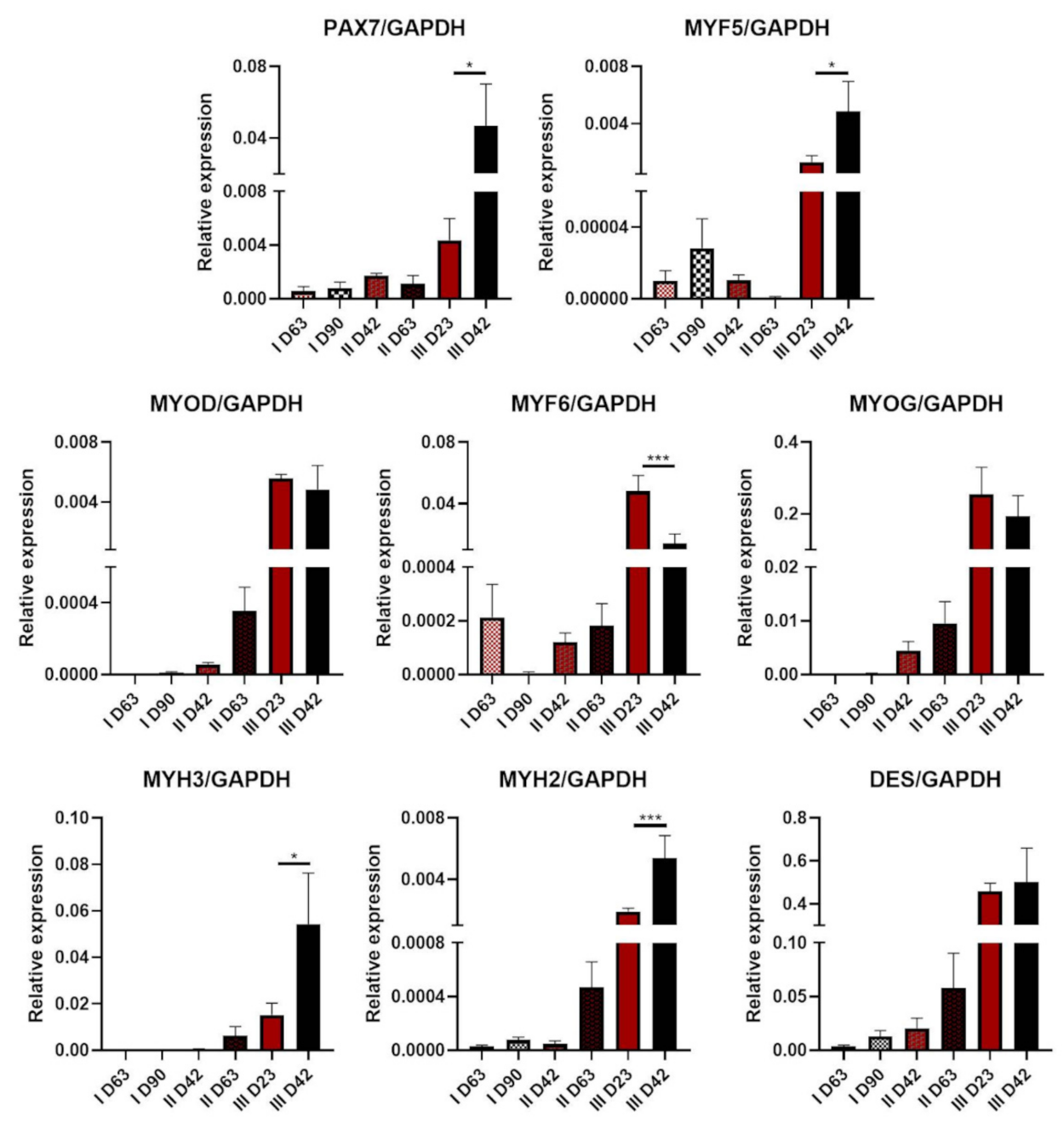Cells 10 01671 g006 Cells 10 01671 g006