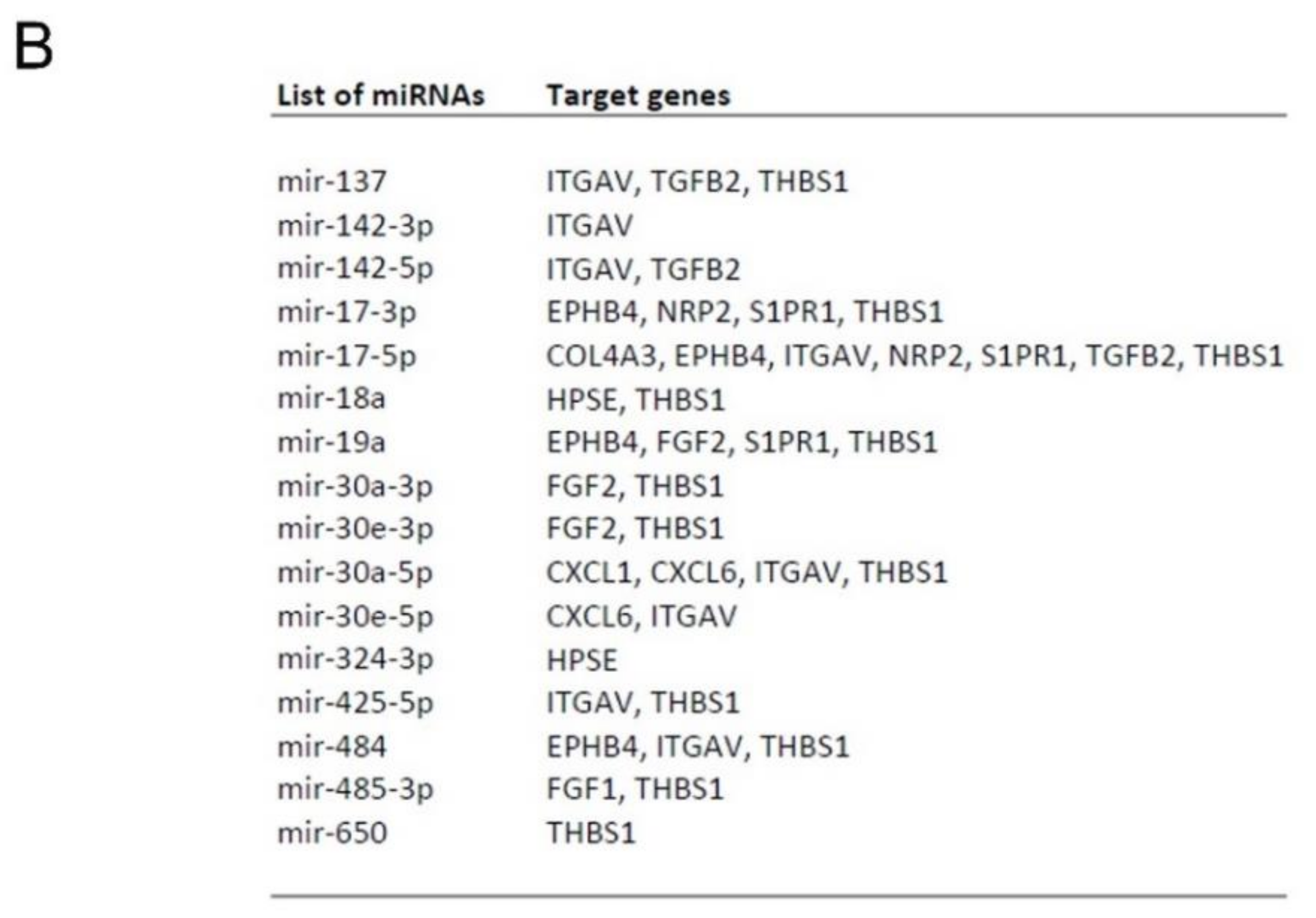 Cells 10 01675 g005b Cells 10 01675 g005b