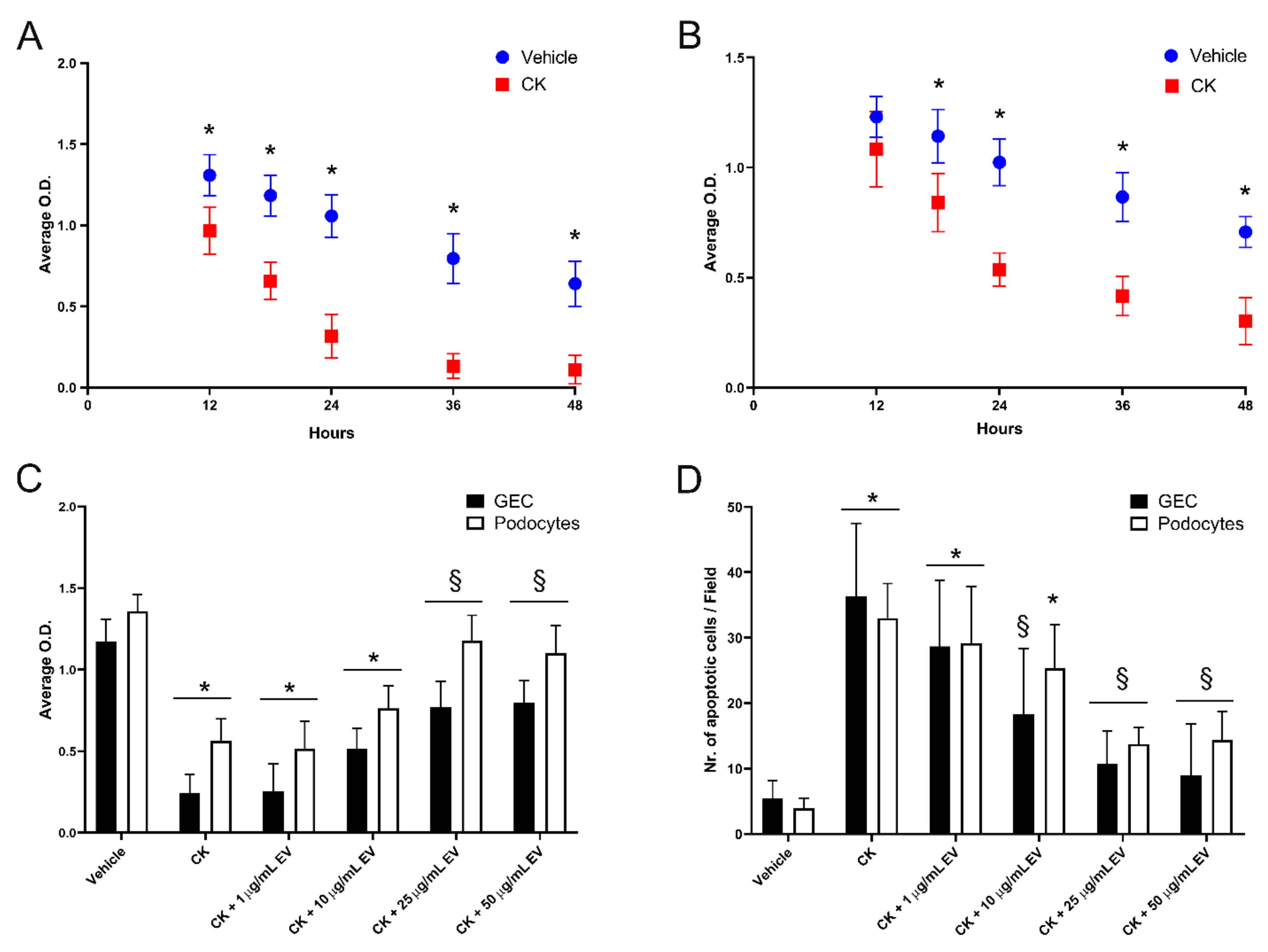 Cells 10 01675 g0a3 Cells 10 01675 g0a3