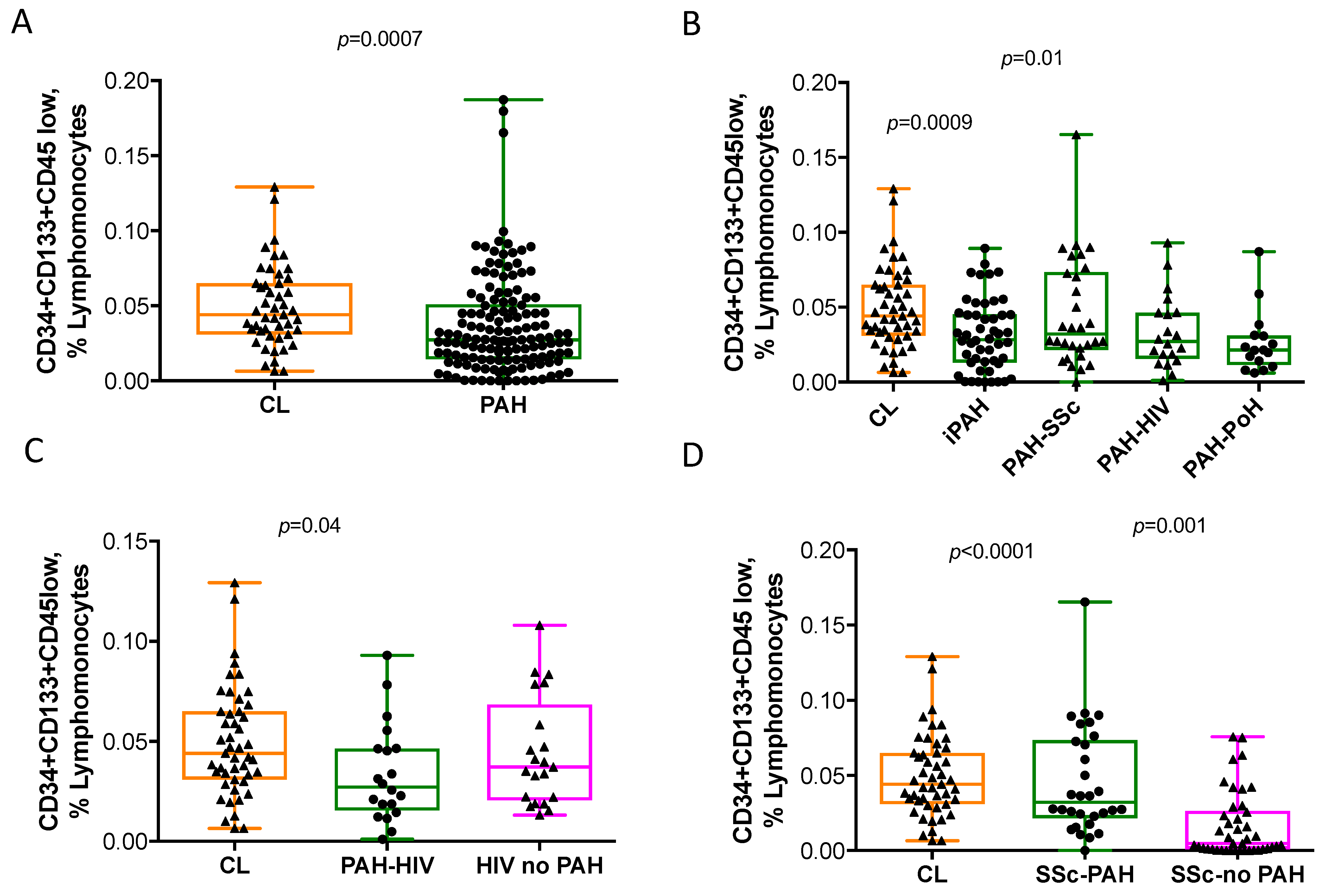Cells 10 01688 g002 Cells 10 01688 g002