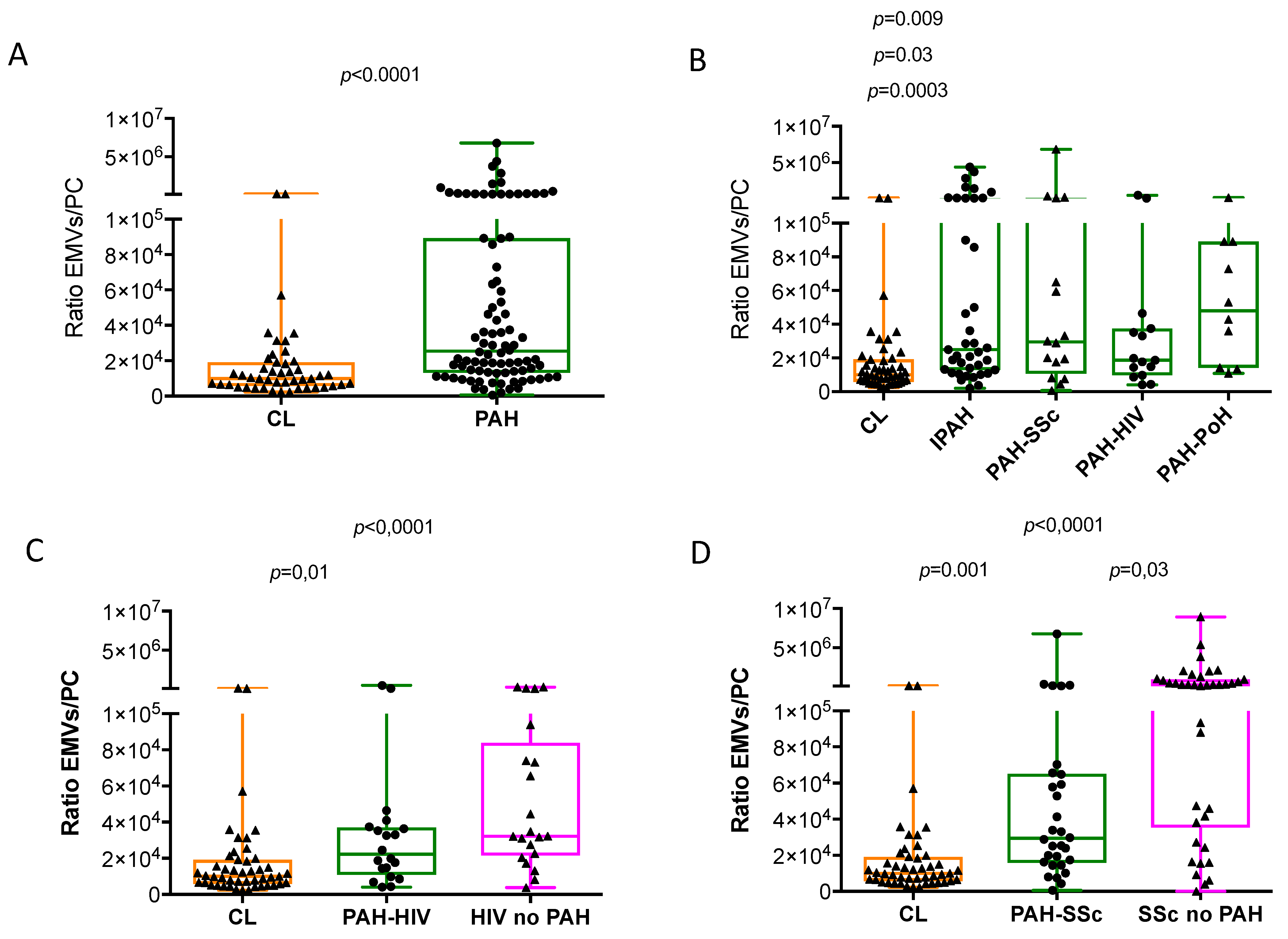 Cells 10 01688 g003 Cells 10 01688 g003