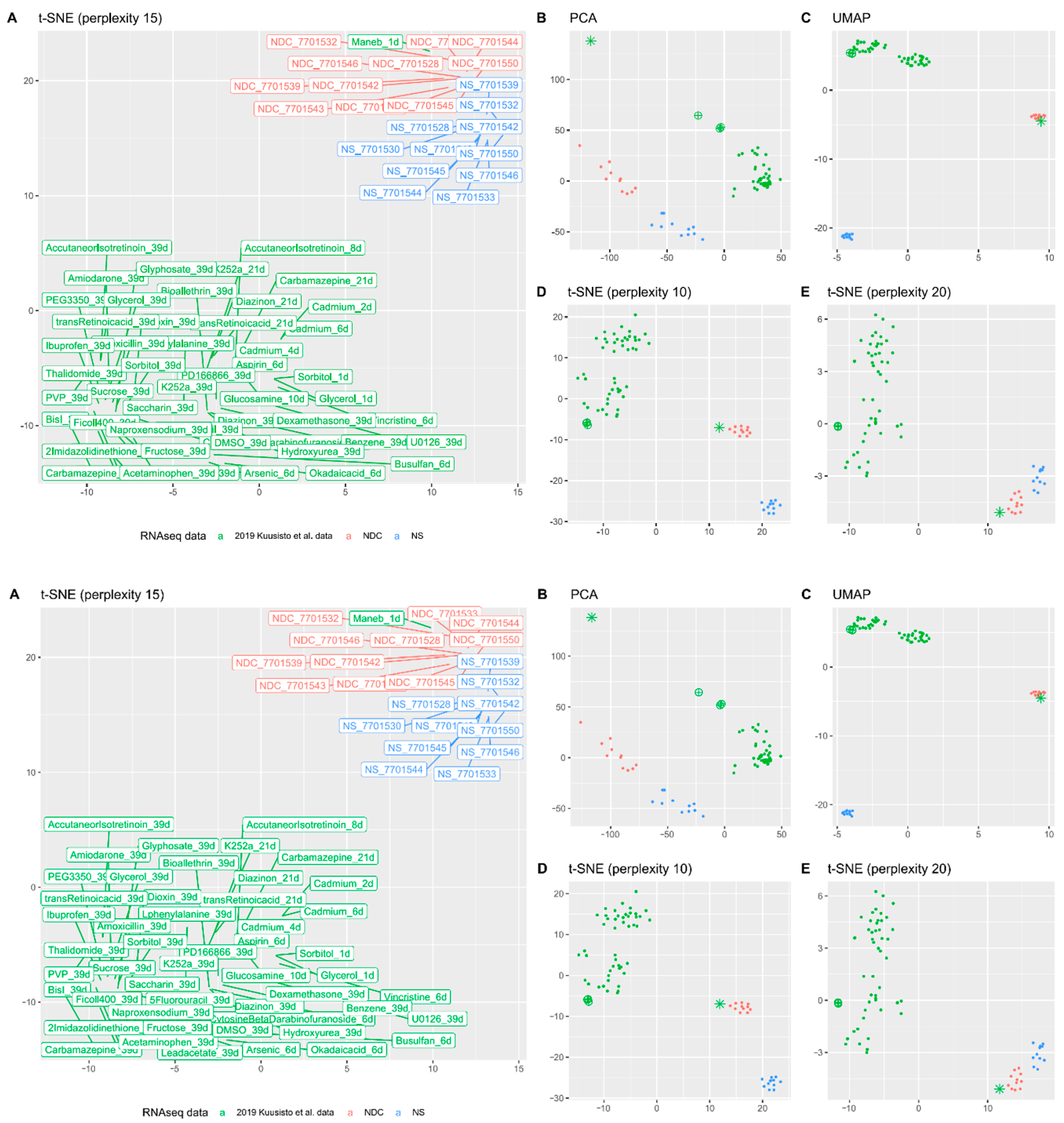 Cells 10 01690 g004 Cells 10 01690 g004