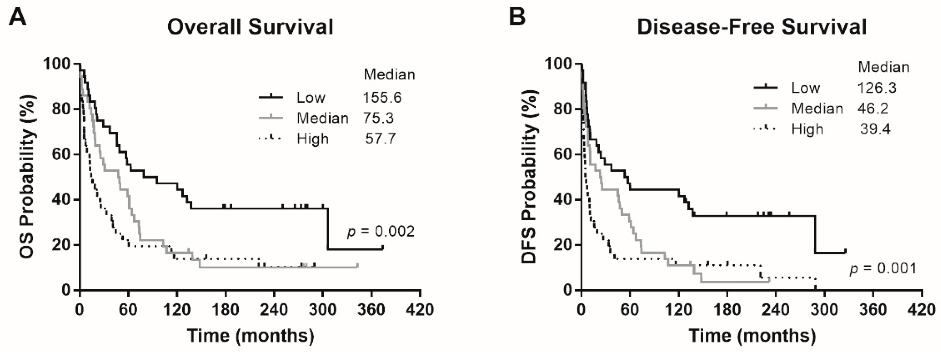 Cells 10 01698 g001 550