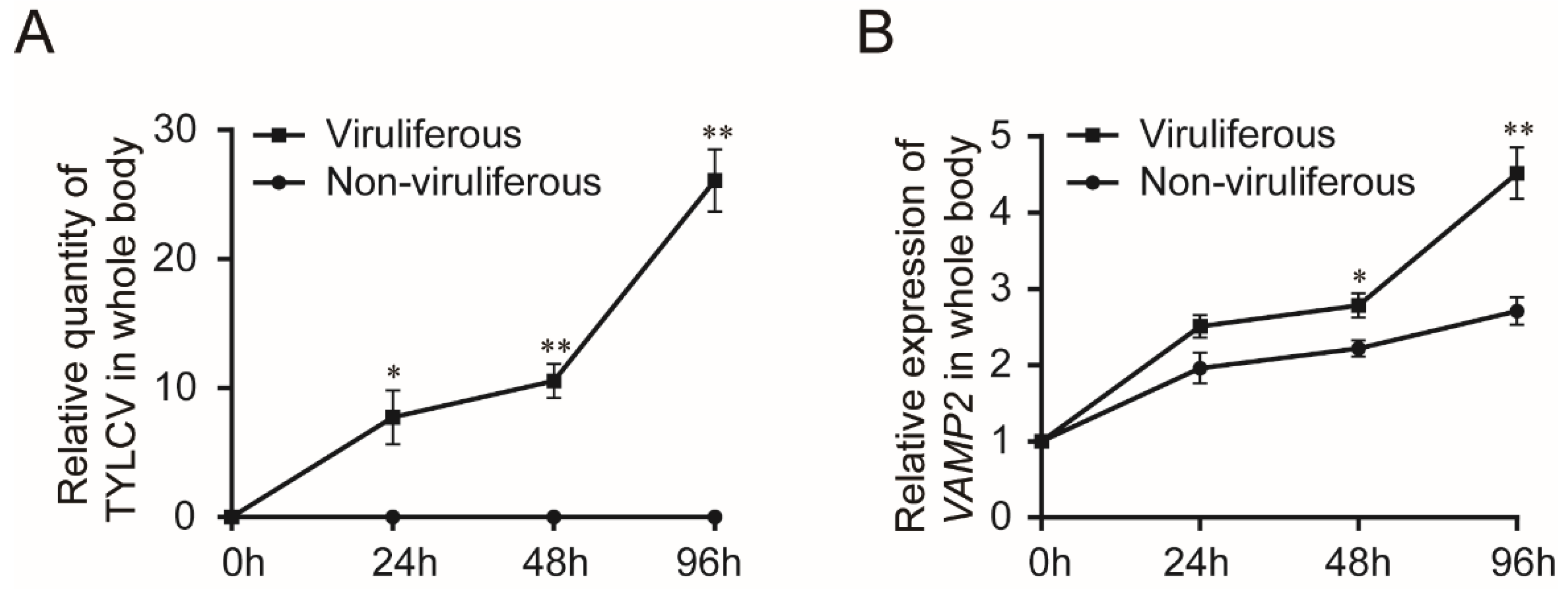 Cells 10 01700 g003 550