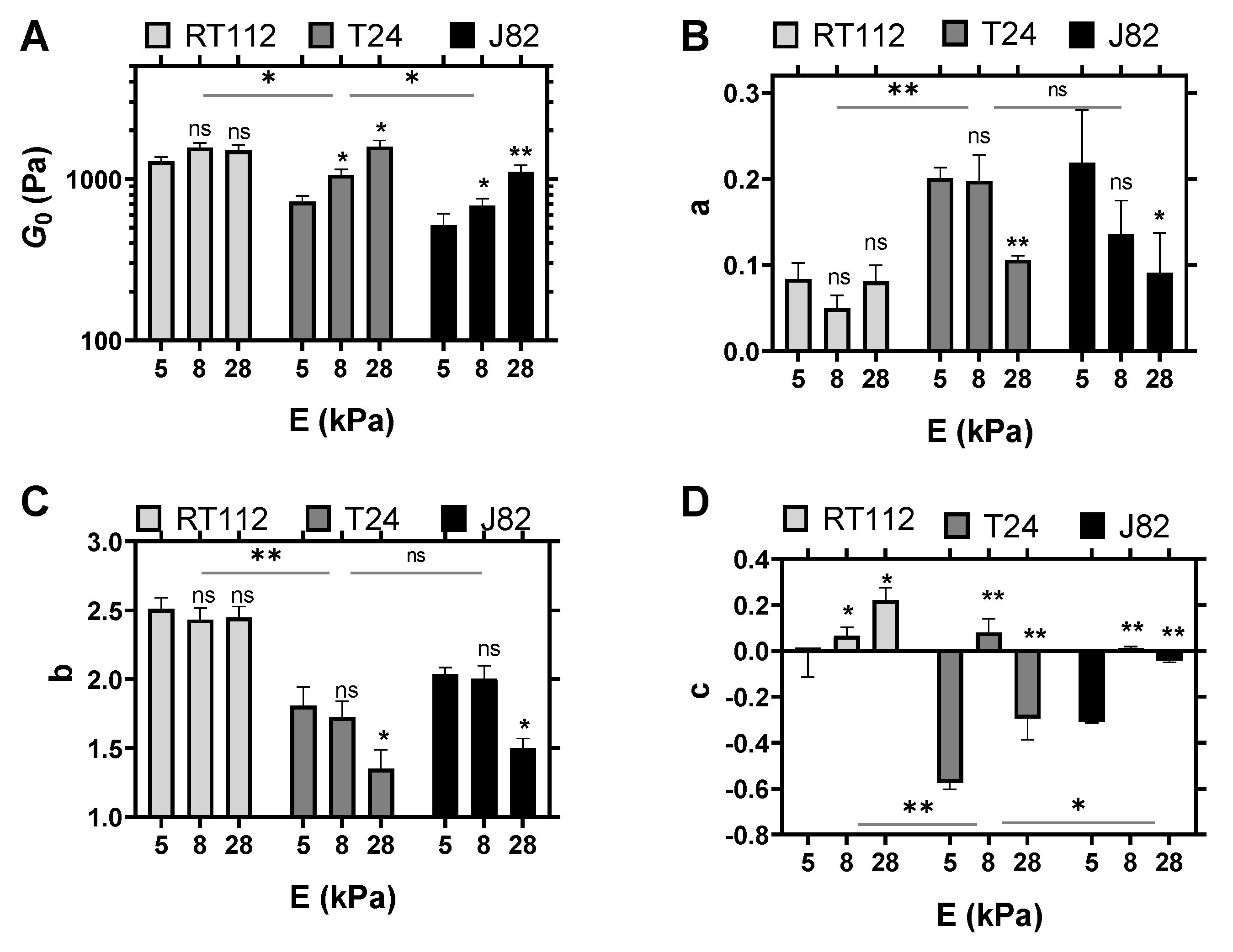 Cells 10 01704 g002 550
