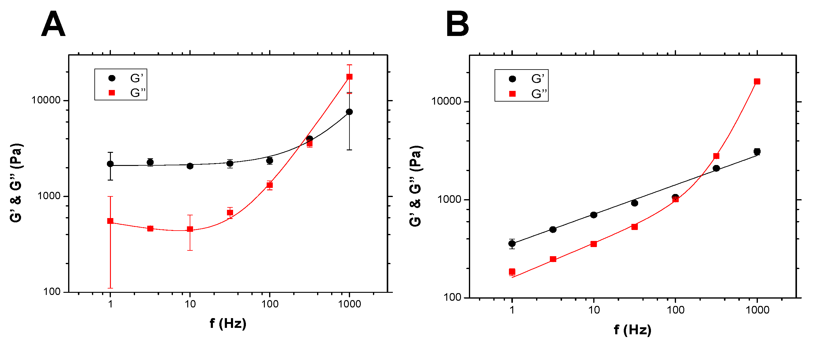 Cells 10 01704 g003 550