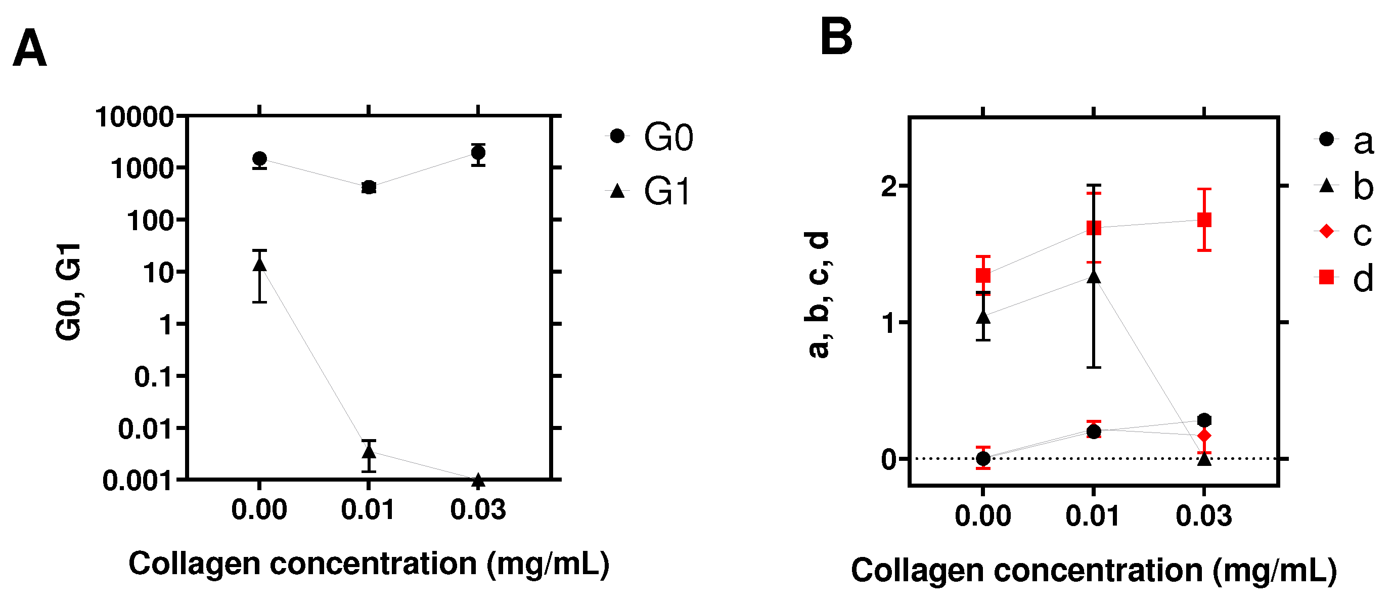 Cells 10 01704 g004 550